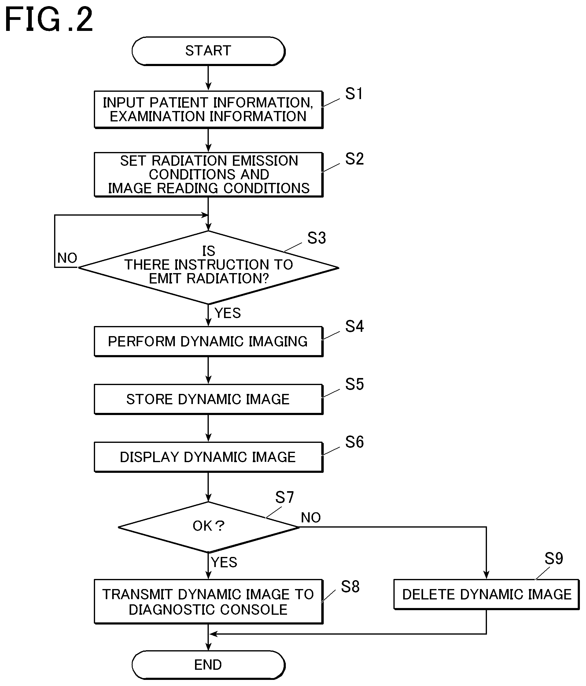 Patent US12315163 Figure 2 – Dynamic image analysis apparatus and storage medium