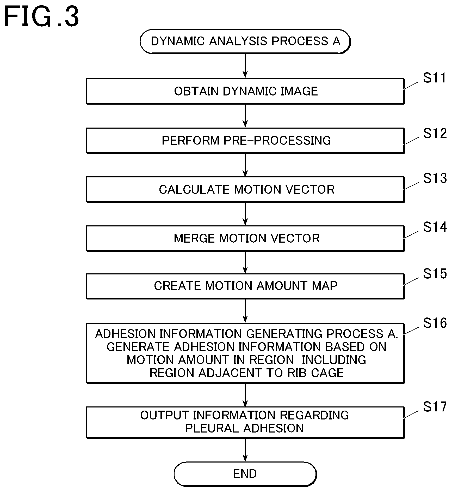 Patent US12315163 Figure 3 – Dynamic image analysis apparatus and storage medium