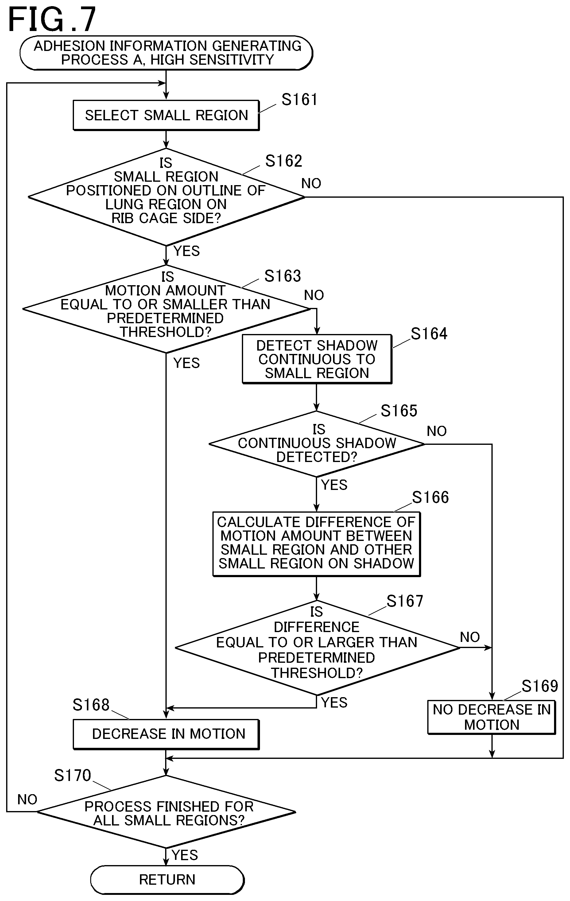 Patent US12315163 Figure 7 – Dynamic image analysis apparatus and storage medium