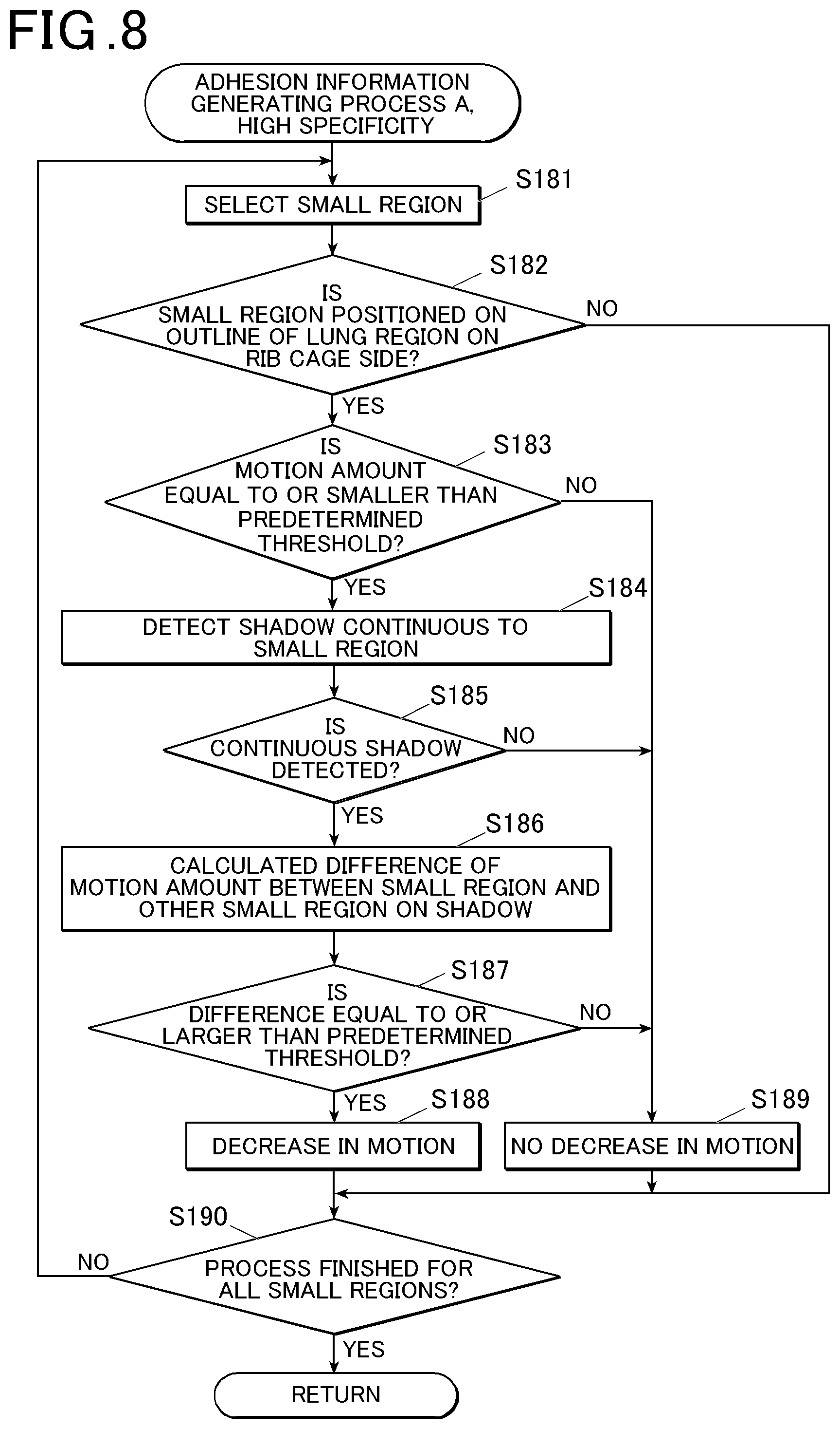 Patent US12315163 Figure 8 – Dynamic image analysis apparatus and storage medium