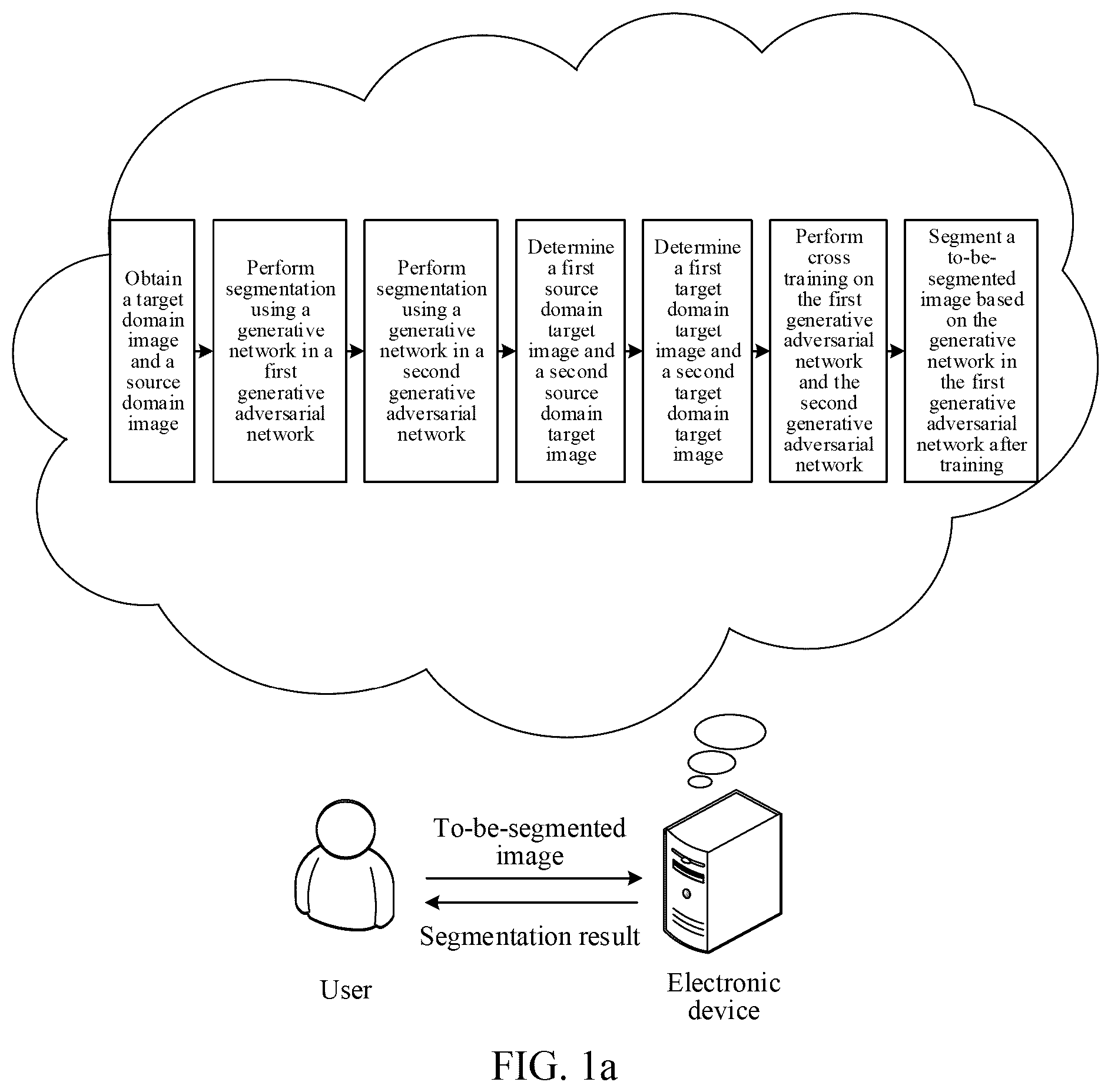 Patent US12315168 Figure 1 – Image segmentation method and apparatus and storage medium