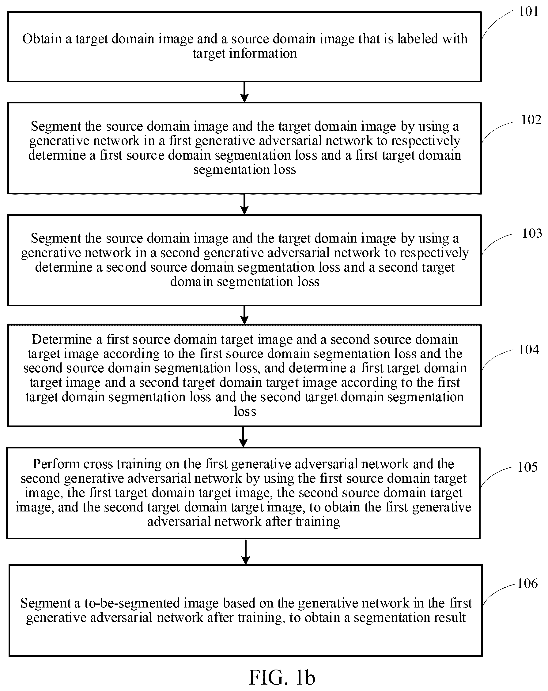 Patent US12315168 Figure 2 – Image segmentation method and apparatus and storage medium