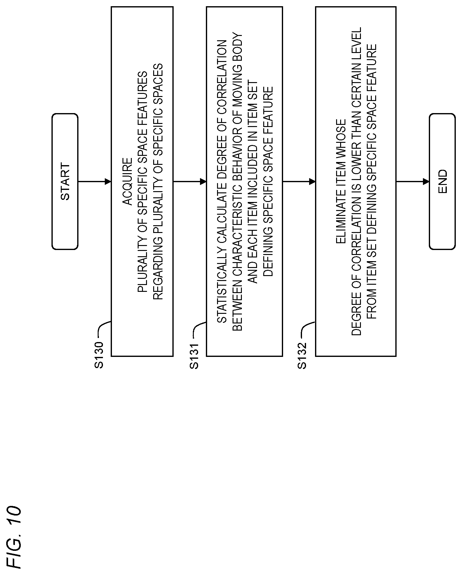 Patent US12315169 Figure 10 – Information processing device, analysis method, and non-transitory computer-readable recording medium
