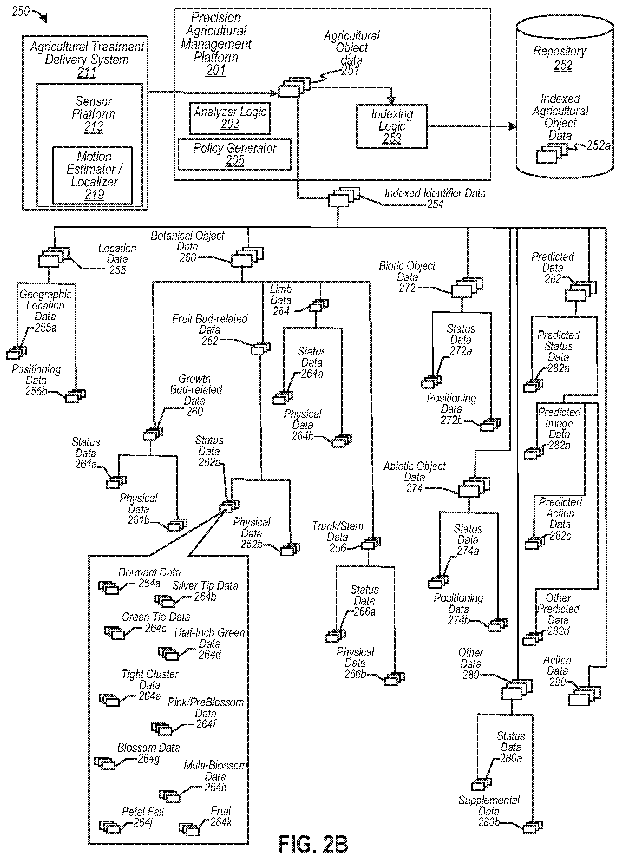 Patent US12315171 Figure 4 – Targeting agricultural objects via image pixel tracking