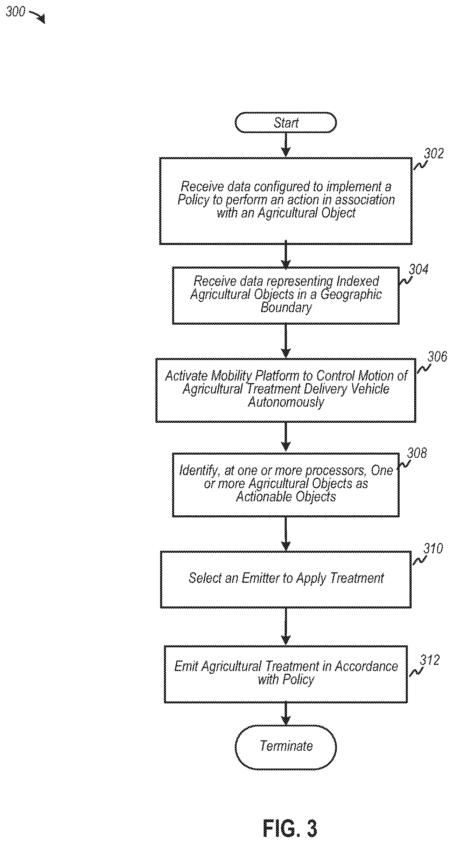 Patent US12315171 Figure 5 – Targeting agricultural objects via image pixel tracking