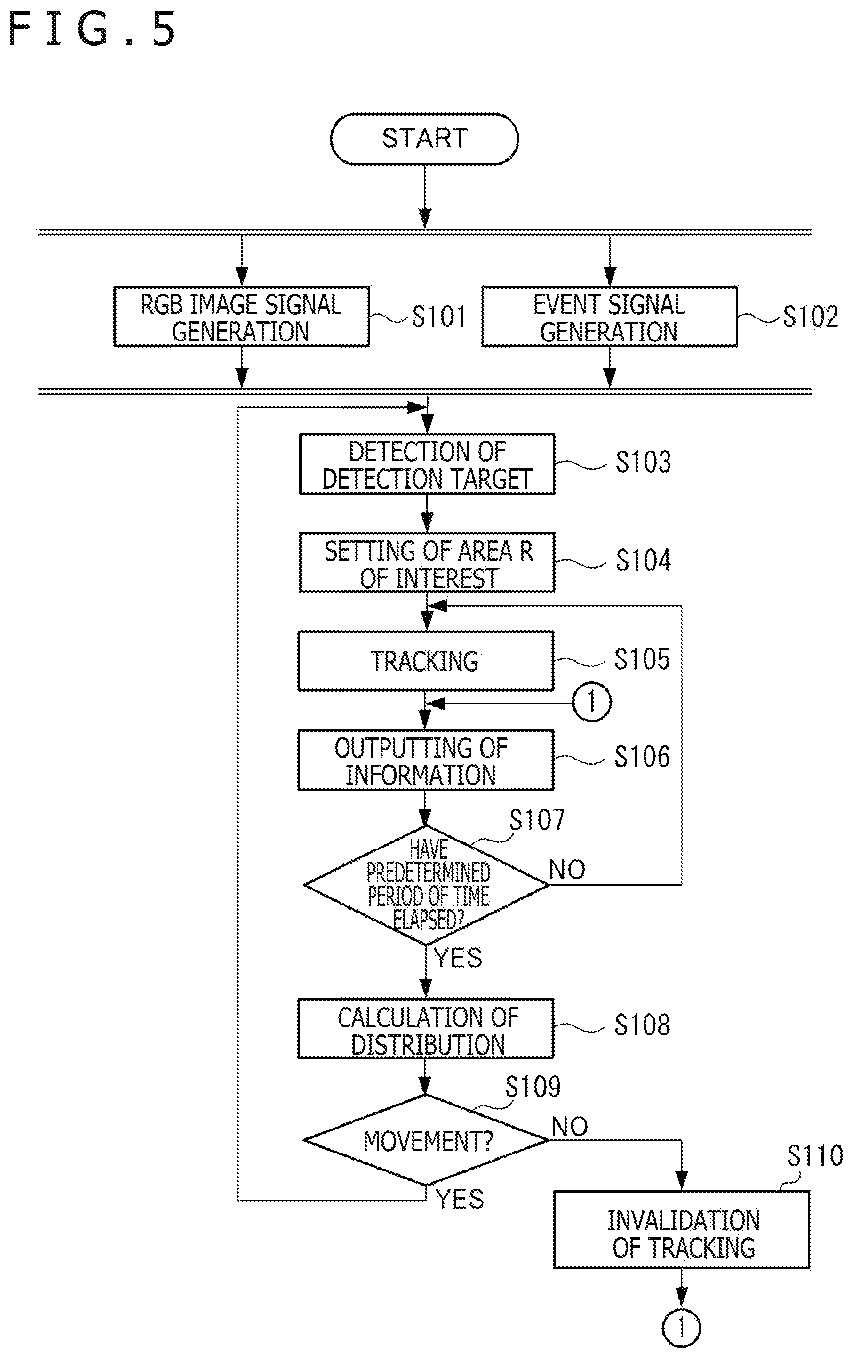 Patent US12315172 Figure 7 – Information processing apparatus, system, information processing method, and information processing program