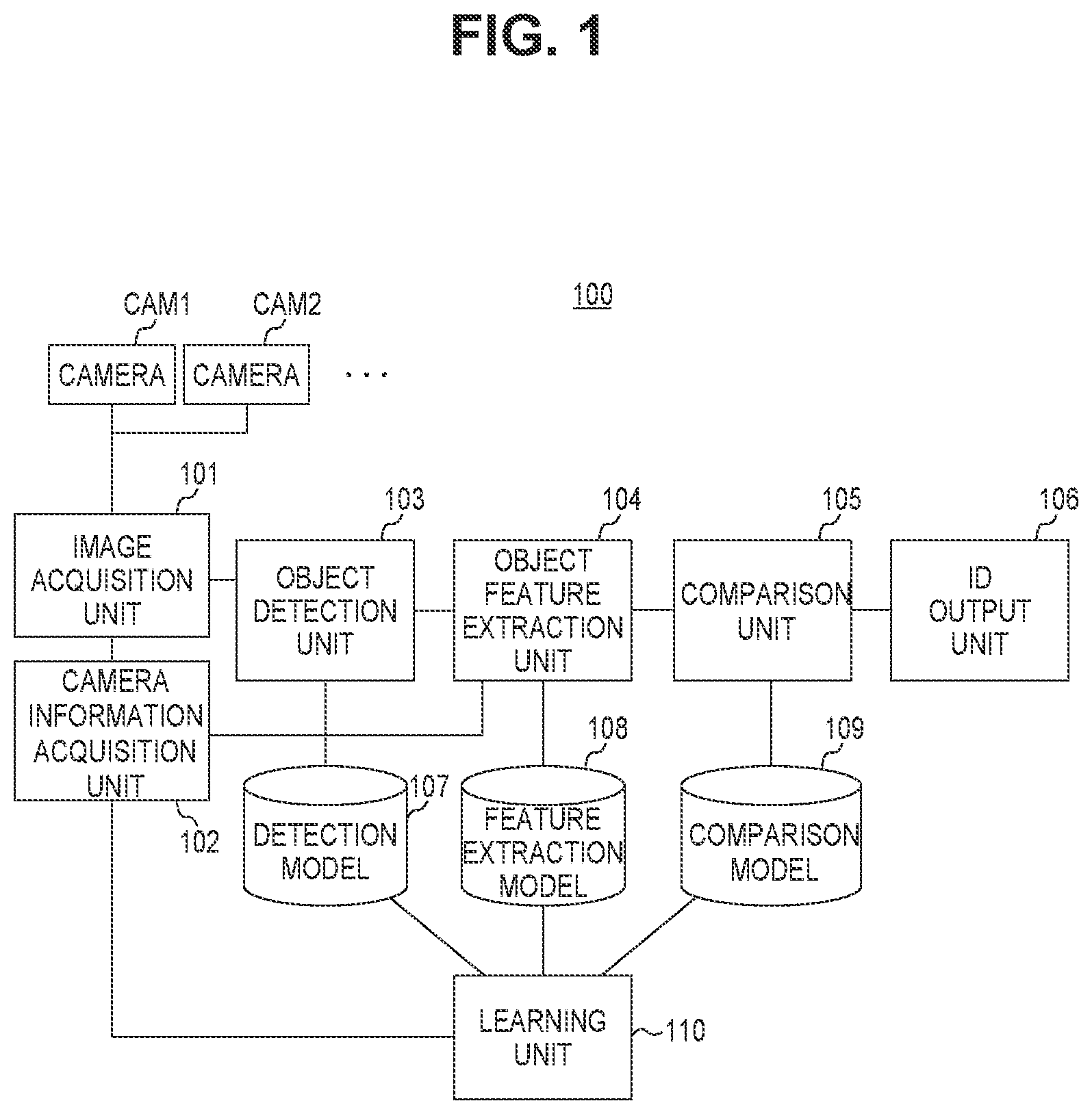 Patent US12315173 Figure 1 – Image processing system, image processing method, and storage medium for associating moving objects in images