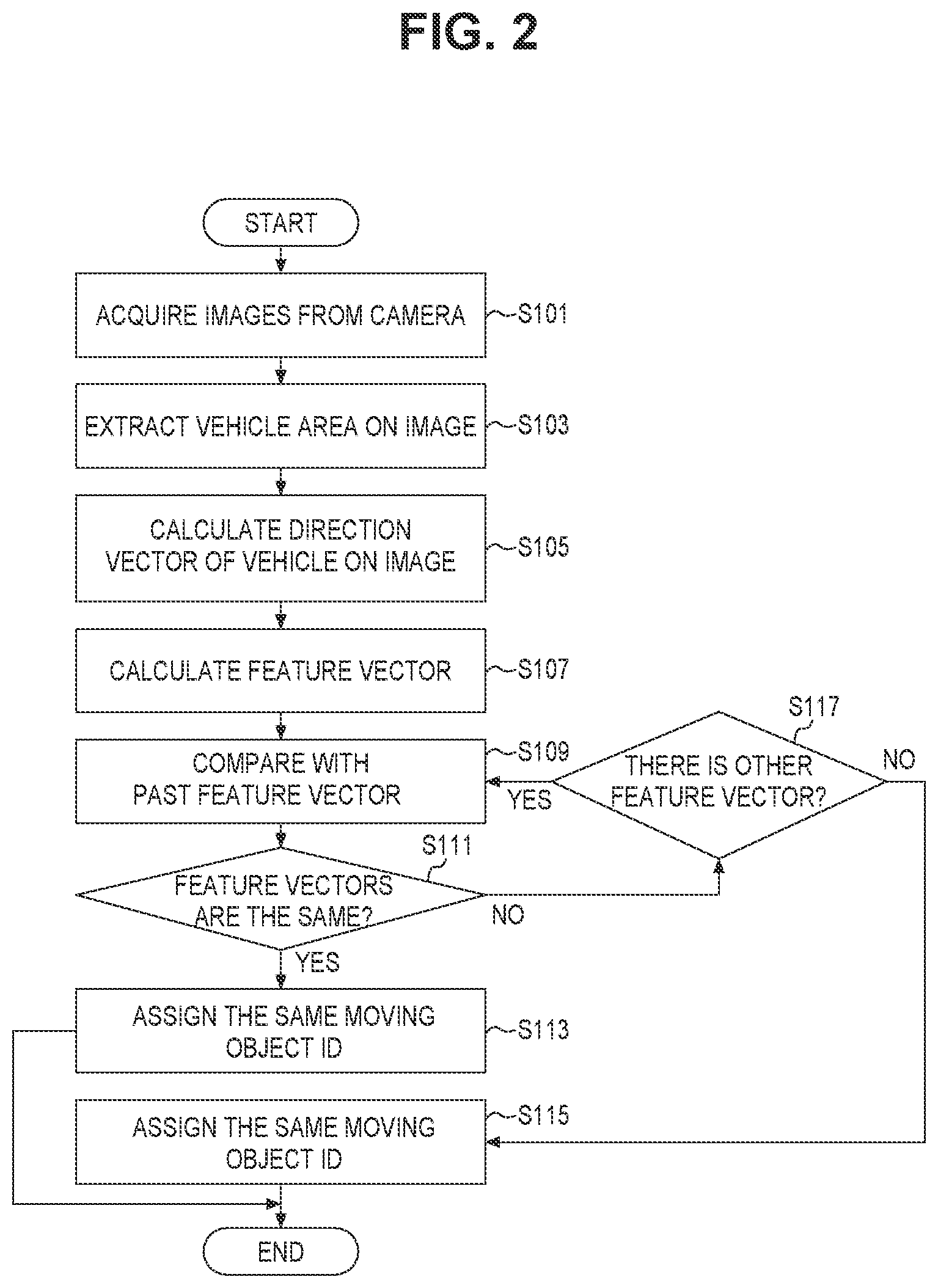 Patent US12315173 Figure 2 – Image processing system, image processing method, and storage medium for associating moving objects in images