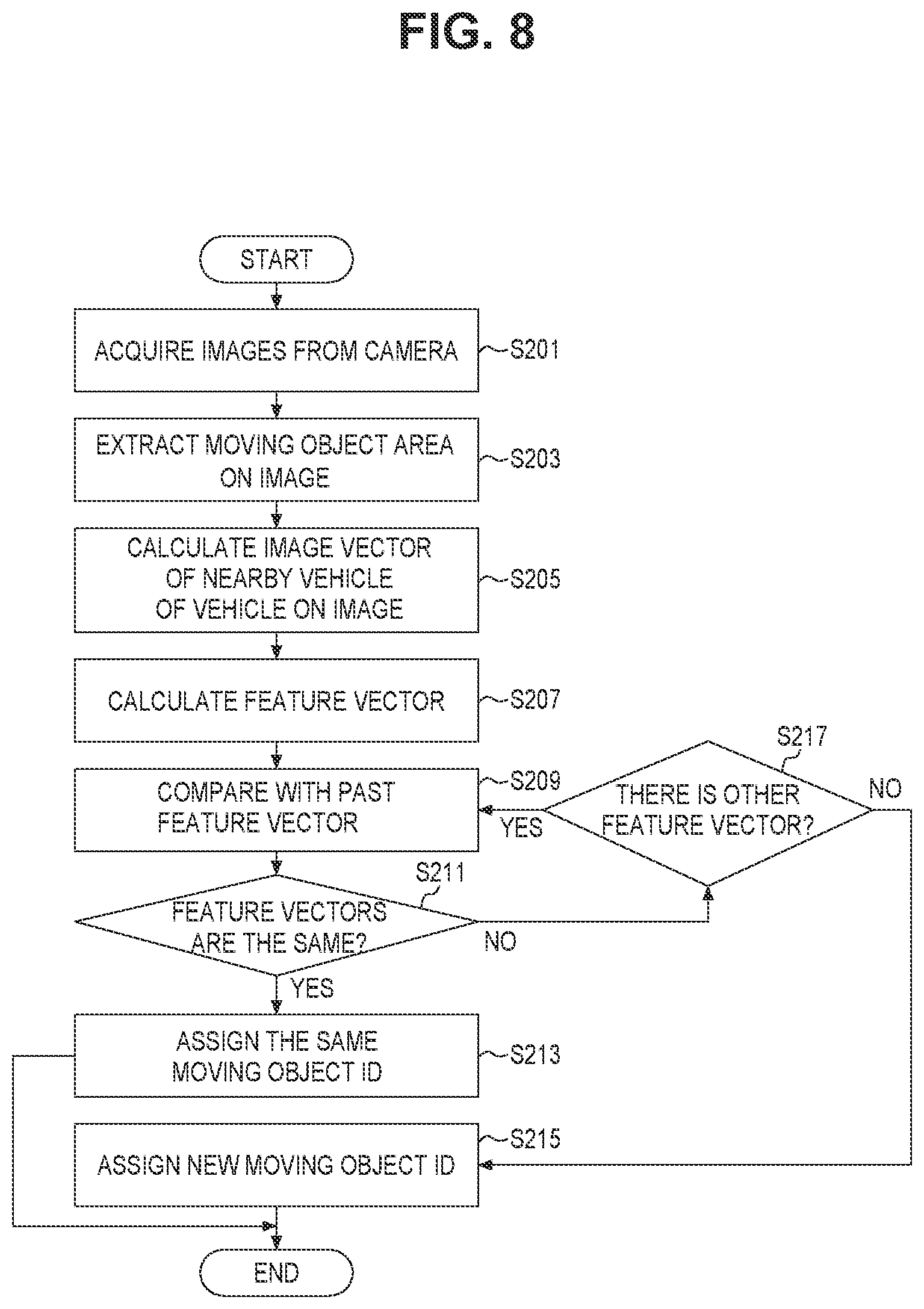 Patent US12315173 Figure 8 – Image processing system, image processing method, and storage medium for associating moving objects in images