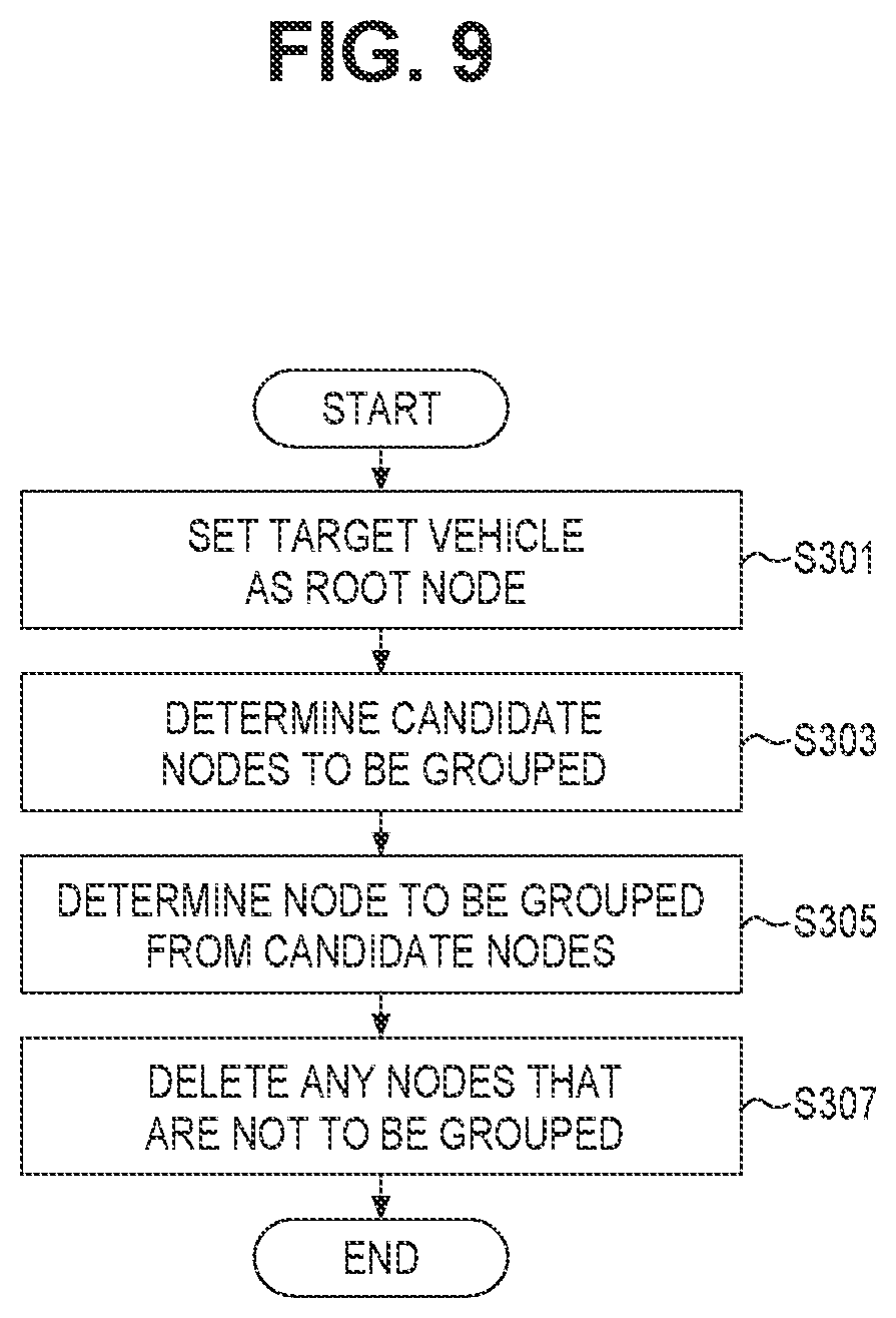 Patent US12315173 Figure 9 – Image processing system, image processing method, and storage medium for associating moving objects in images