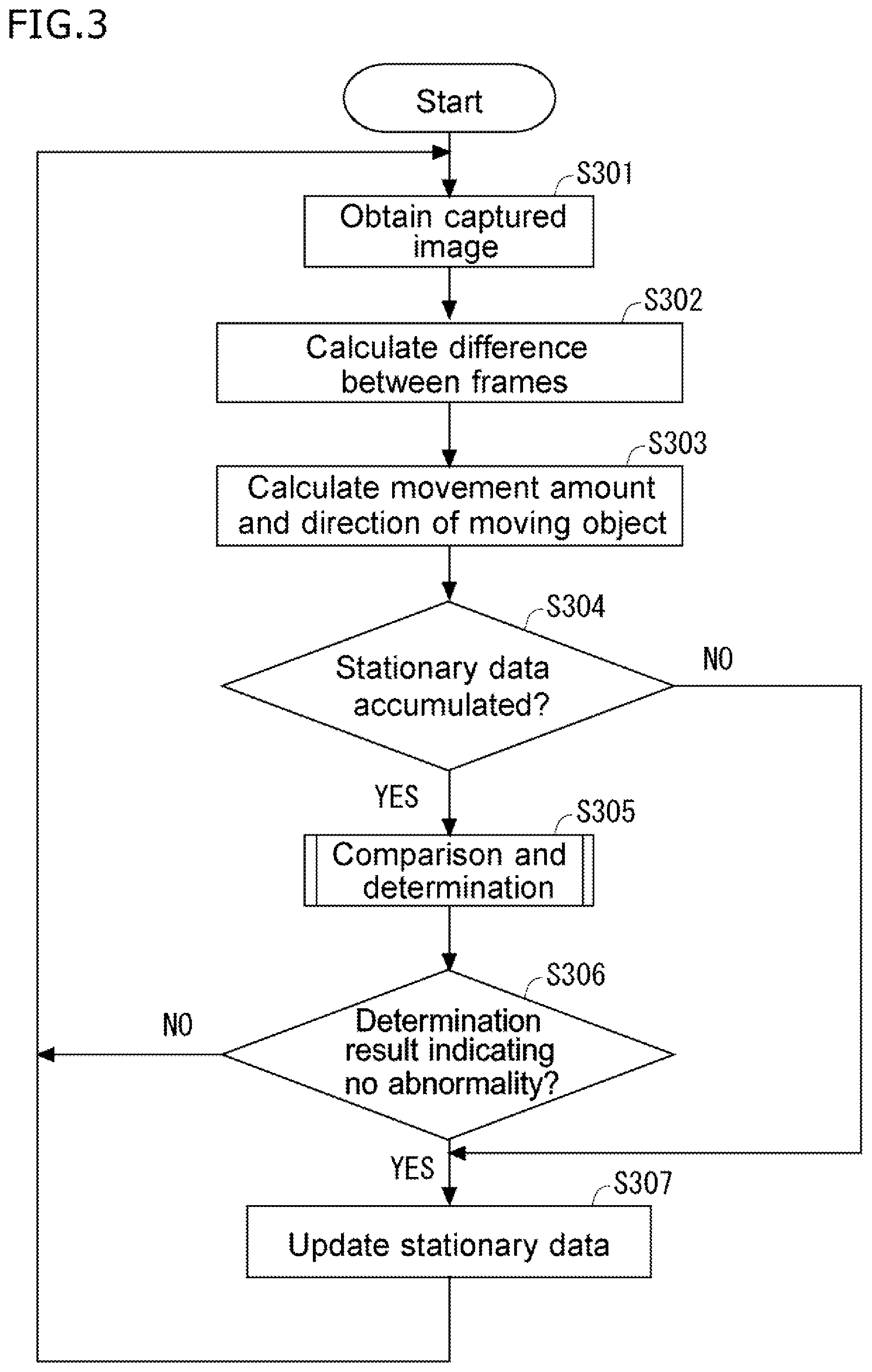 Patent US12315174 Figure 2 – Image processing device, image processing method, and program