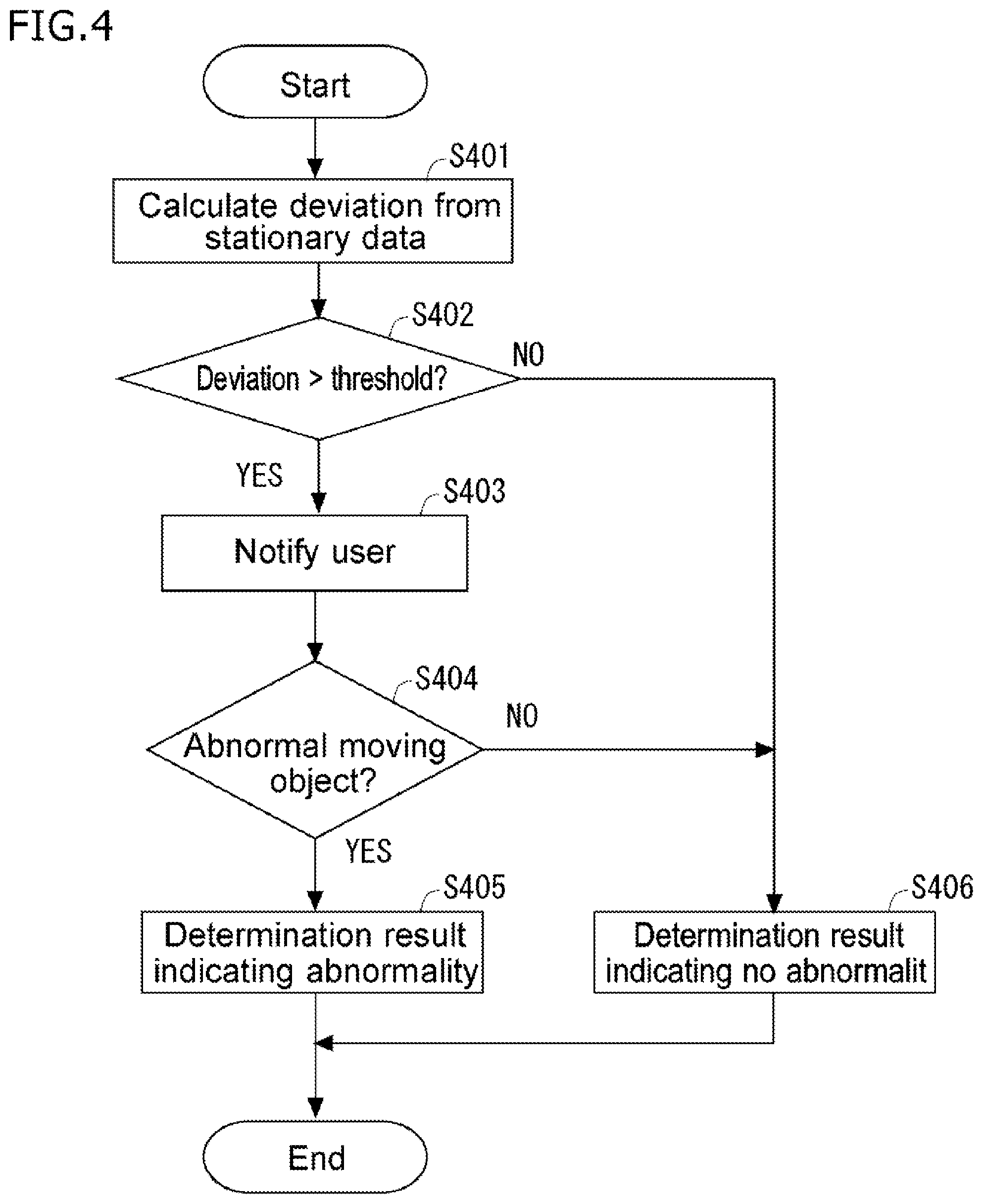 Patent US12315174 Figure 3 – Image processing device, image processing method, and program