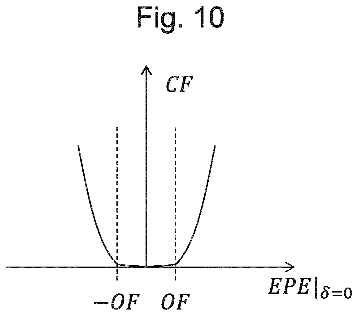 Patent US12315175 Figure 14 – Method in the manufacturing process of a device, a non-transitory computer-readable medium and a system configured to perform the method