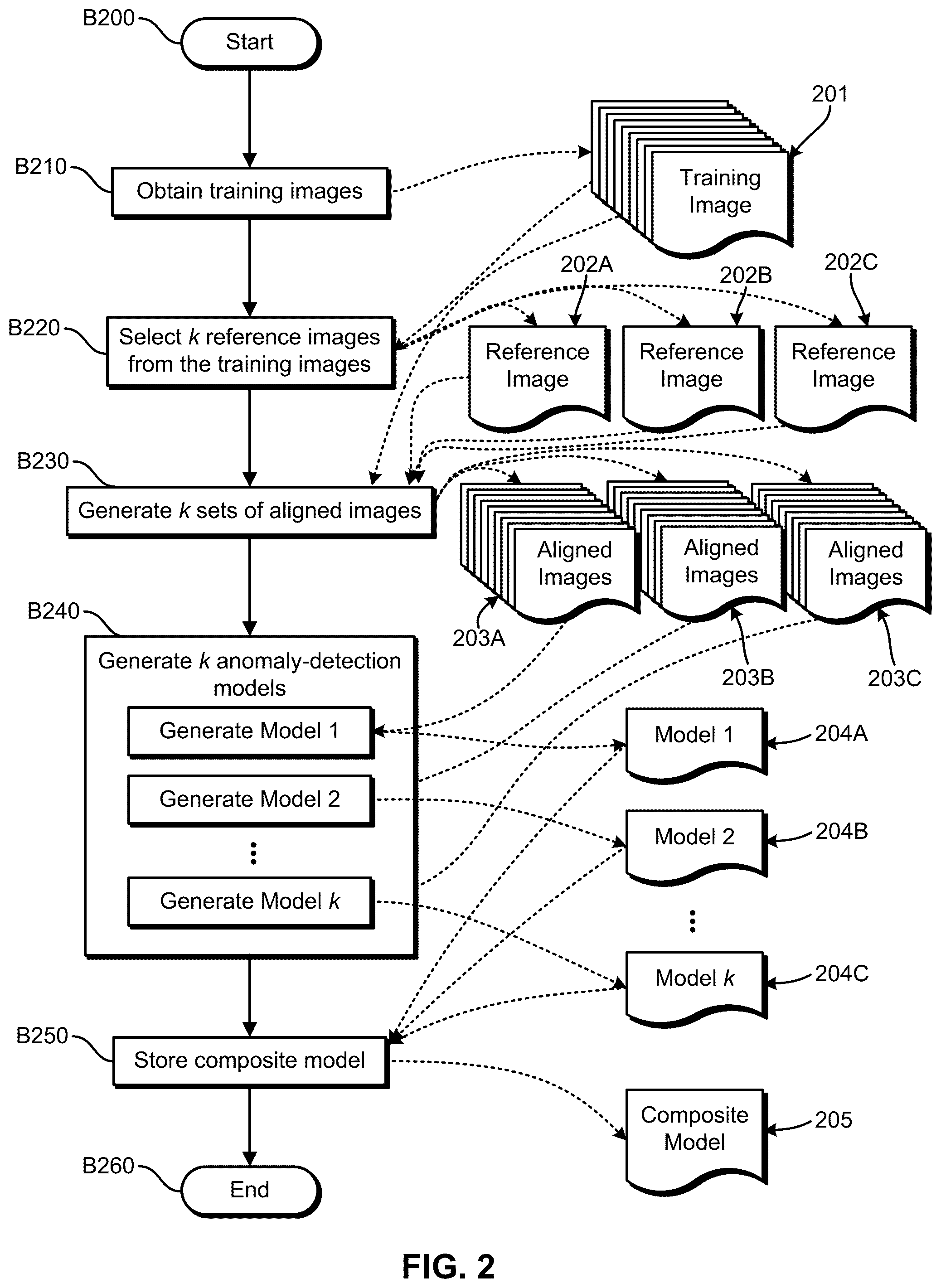 Patent US12315176 Figure 2 – Devices, systems, and methods for anomaly detection