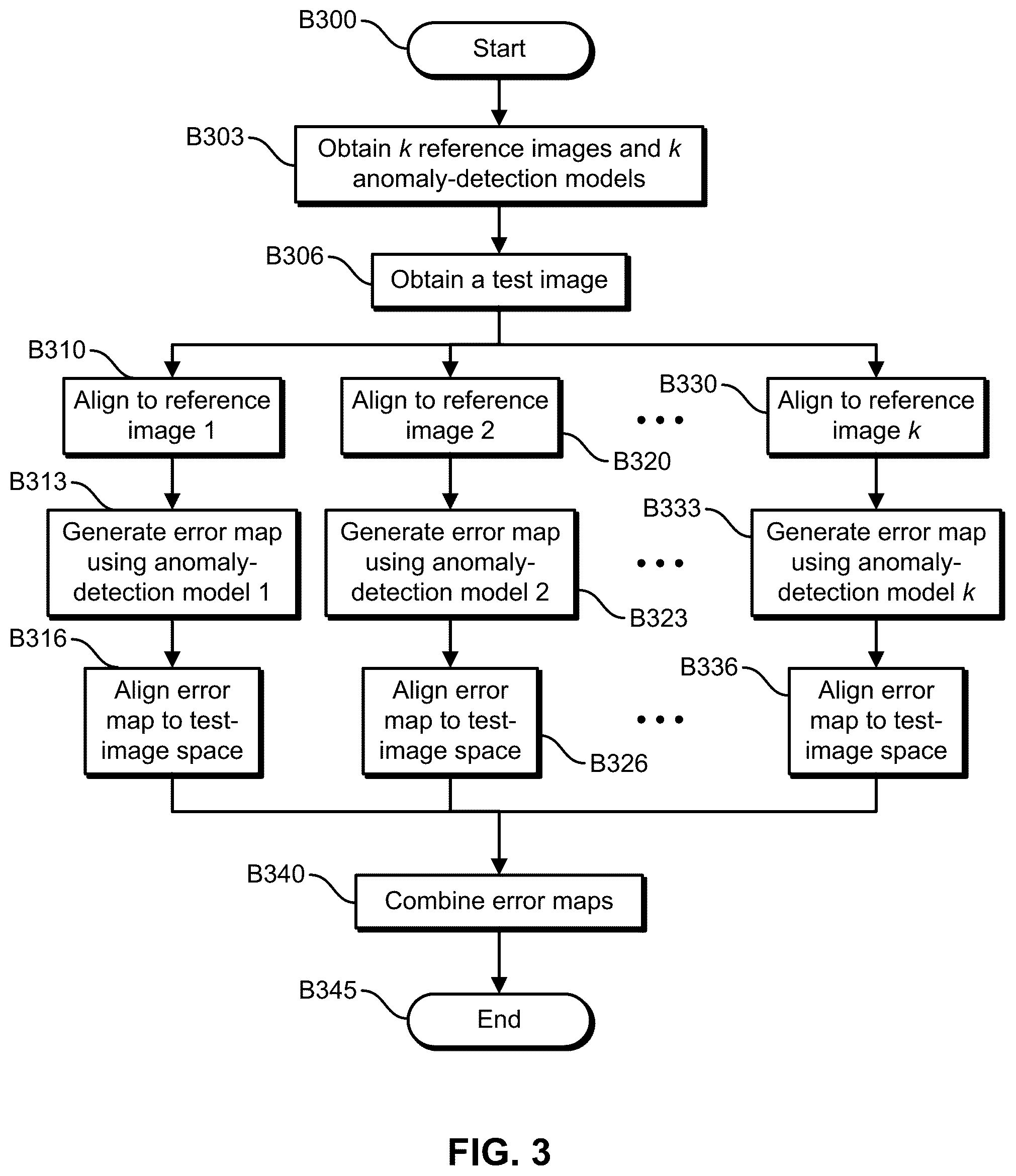 Patent US12315176 Figure 3 – Devices, systems, and methods for anomaly detection