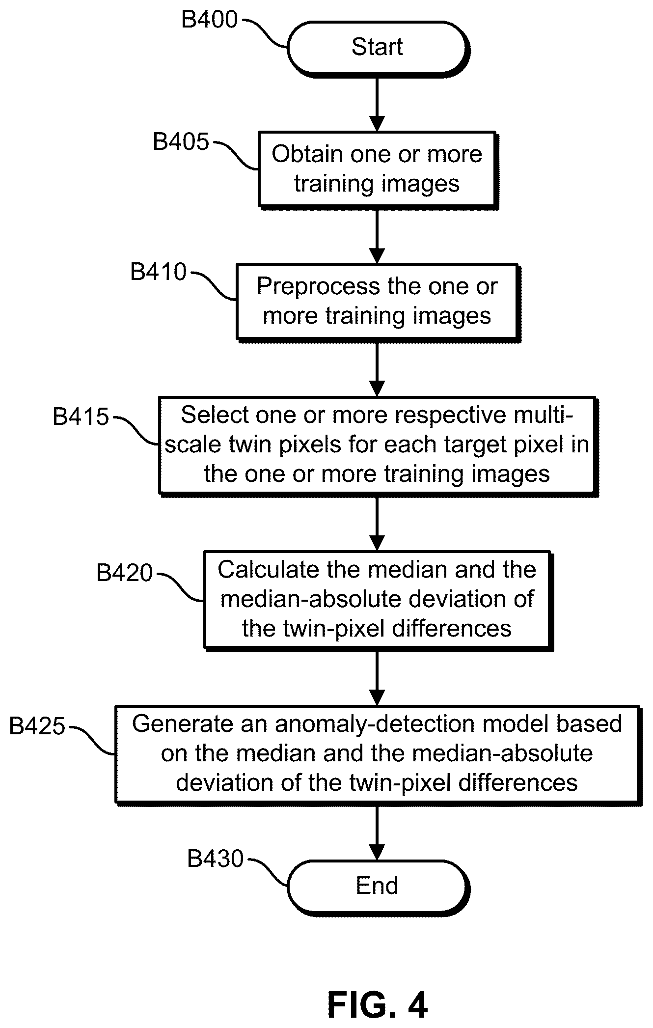 Patent US12315176 Figure 4 – Devices, systems, and methods for anomaly detection