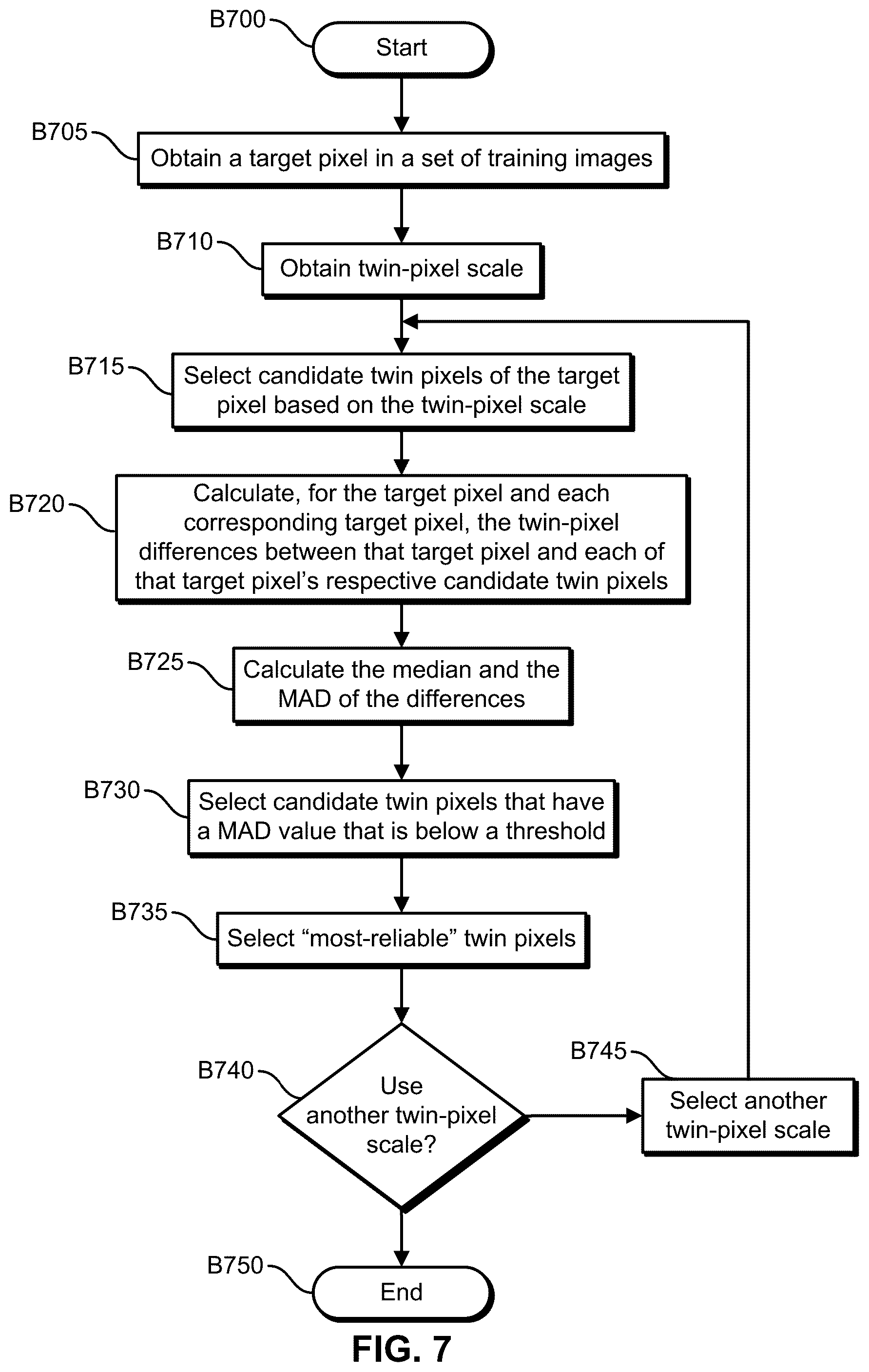 Patent US12315176 Figure 7 – Devices, systems, and methods for anomaly detection