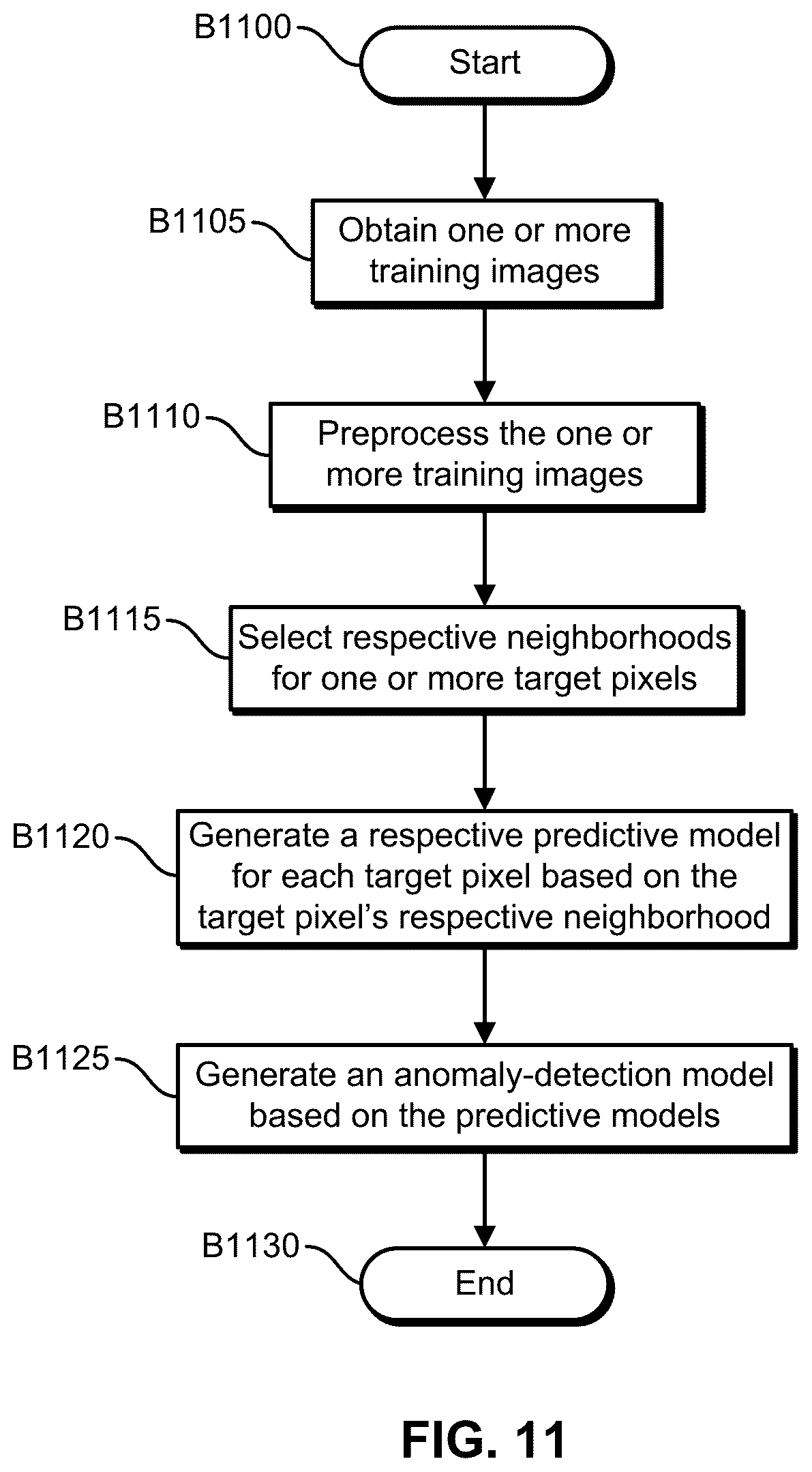 Patent US12315176 Figure 11 – Devices, systems, and methods for anomaly detection