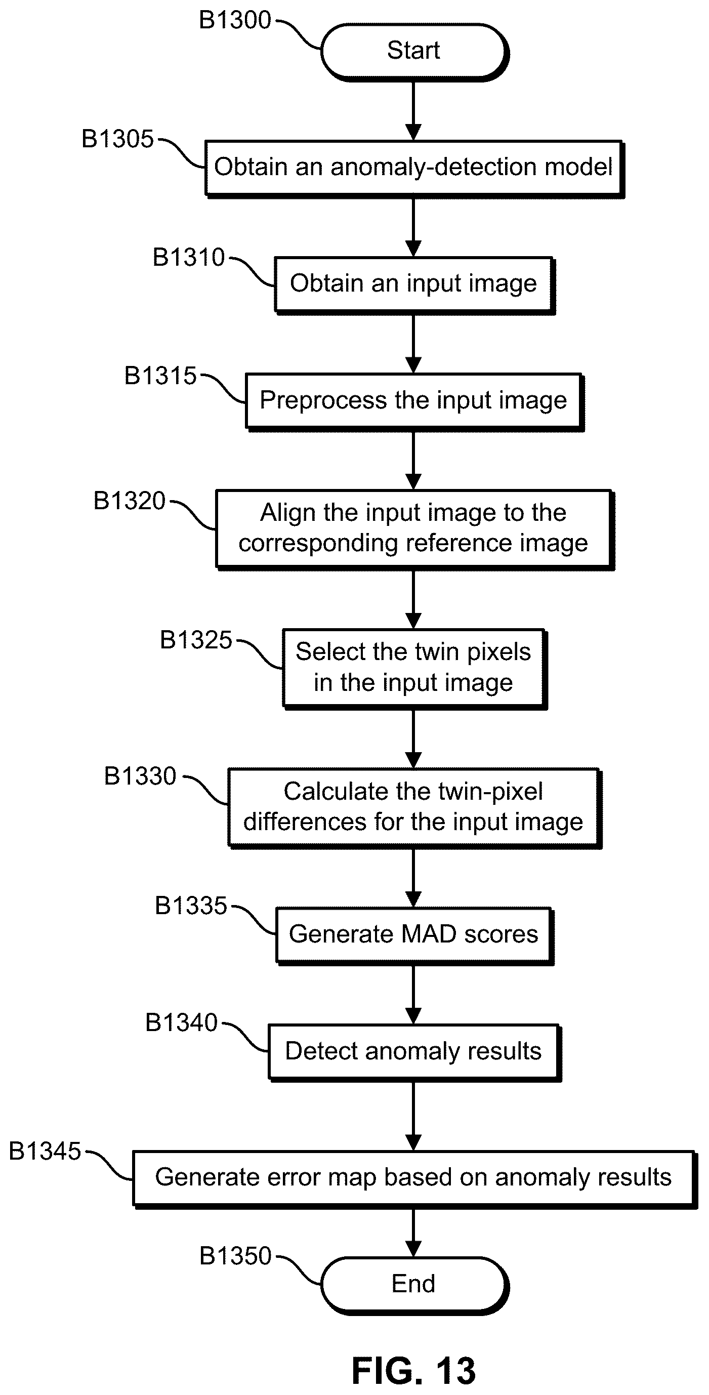 Patent US12315176 Figure 13 – Devices, systems, and methods for anomaly detection