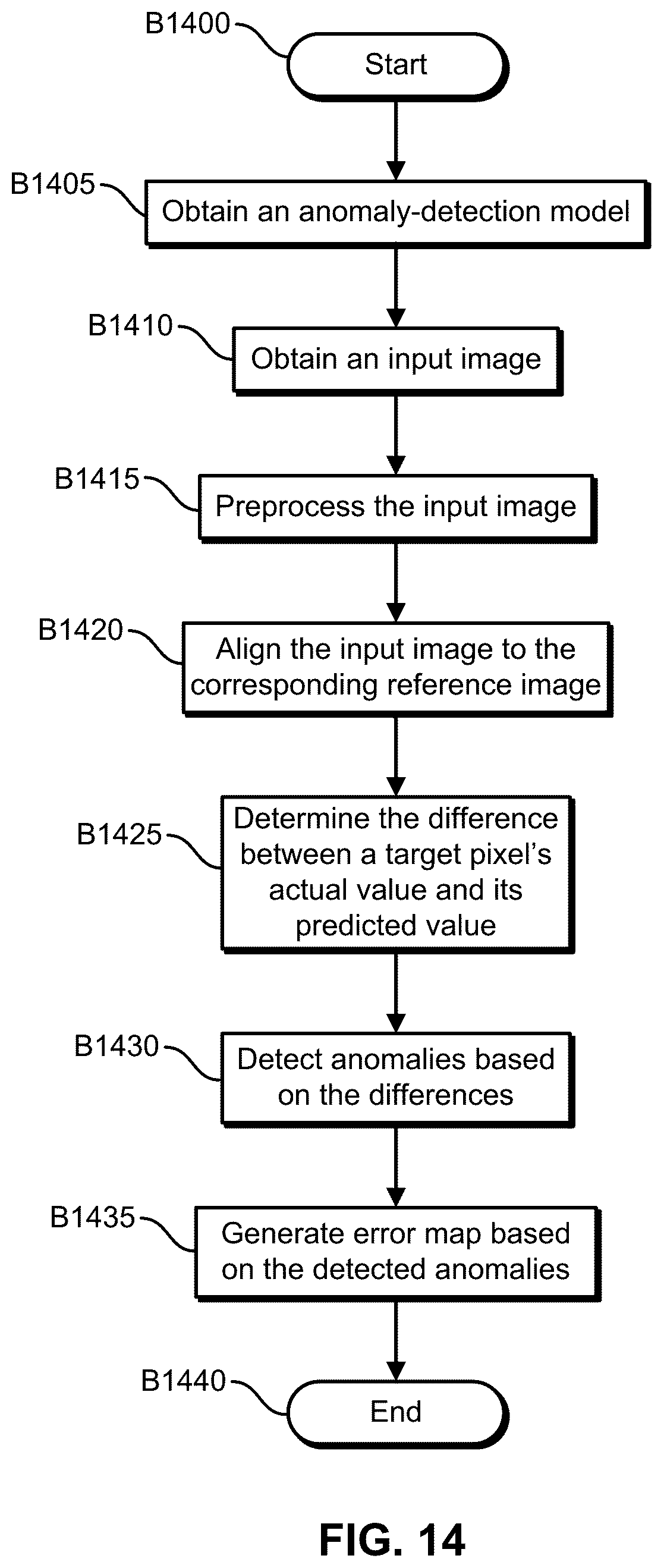 Patent US12315176 Figure 14 – Devices, systems, and methods for anomaly detection