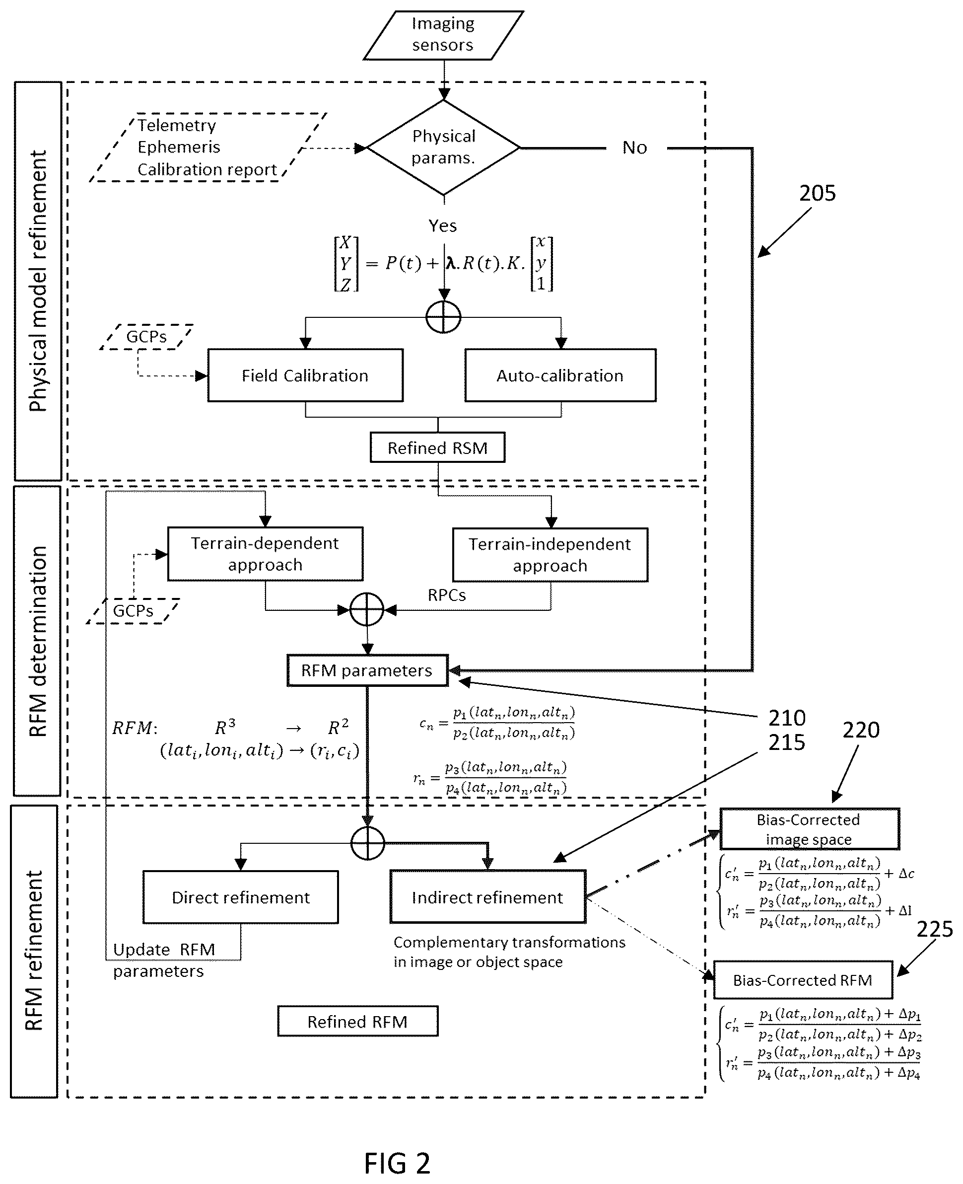 Patent US12315177 Figure 2 – Systems and methods for optical image geometric modeling