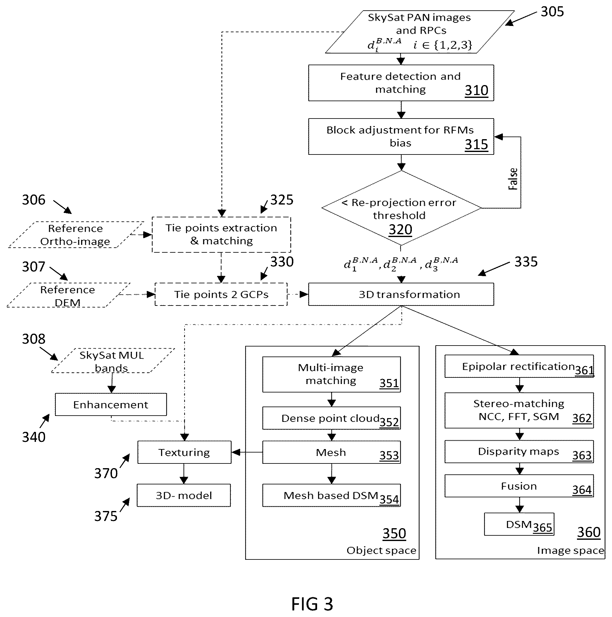 Patent US12315177 Figure 3 – Systems and methods for optical image geometric modeling