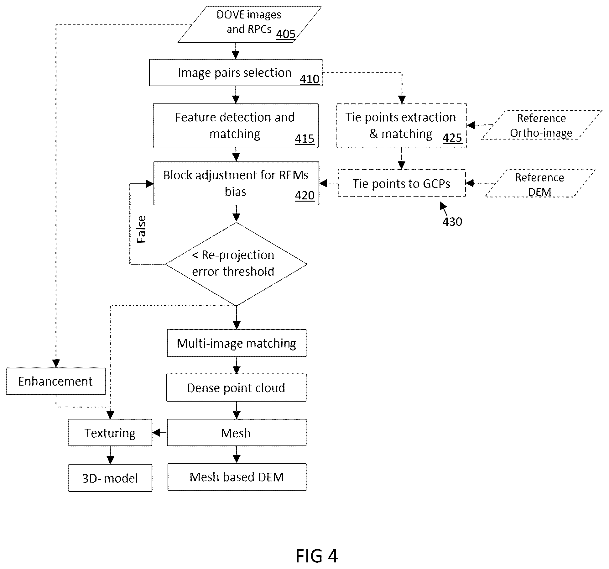 Patent US12315177 Figure 4 – Systems and methods for optical image geometric modeling