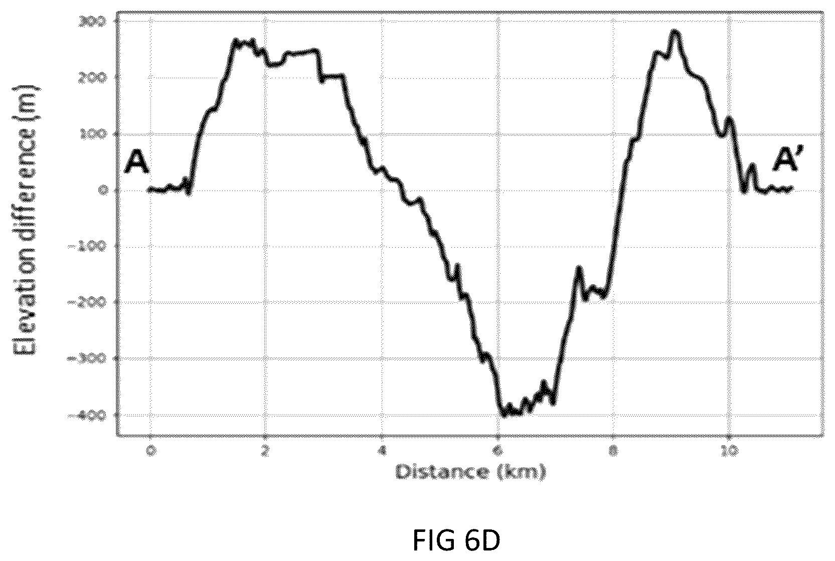 Patent US12315177 Figure 7 – Systems and methods for optical image geometric modeling