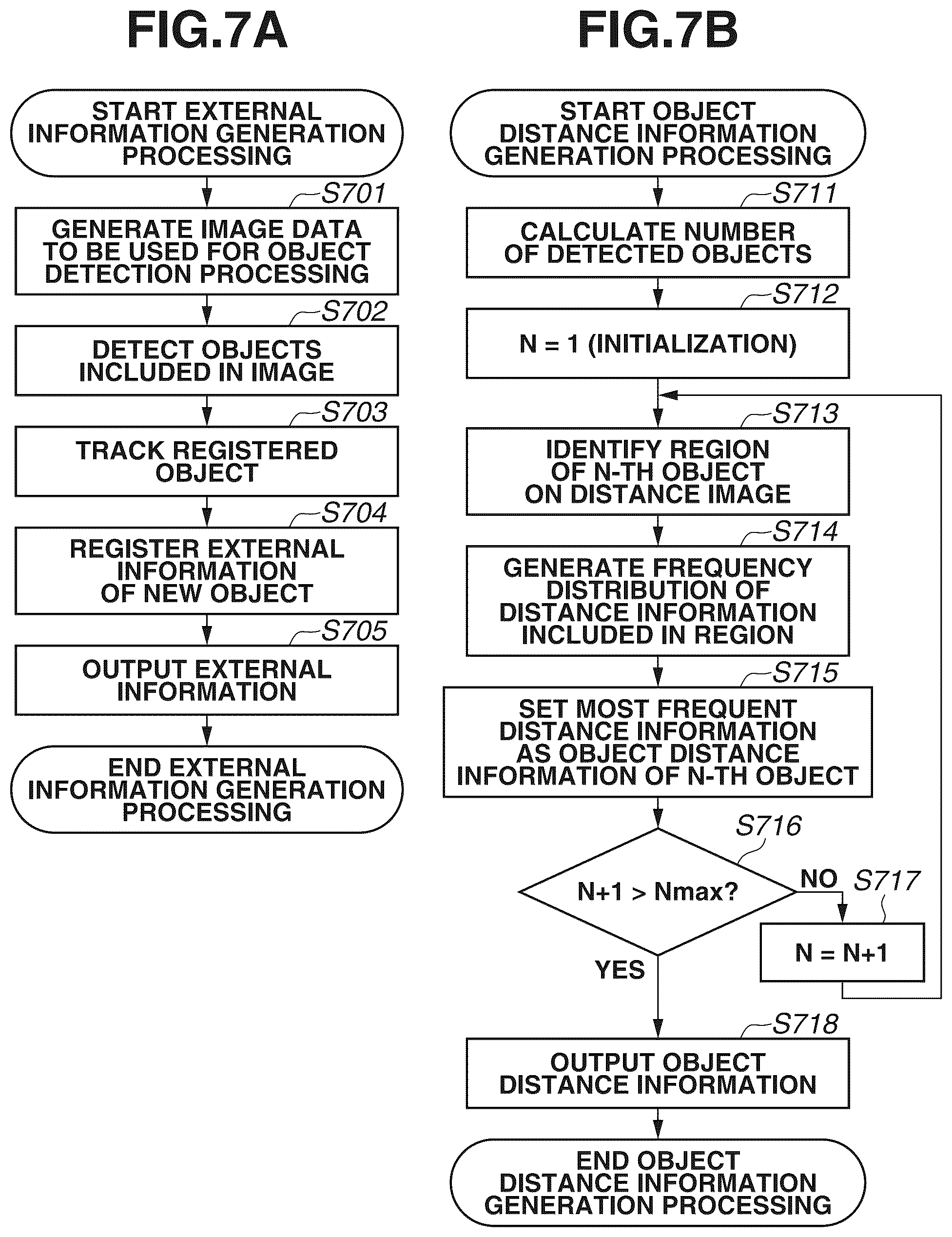 Patent US12315179 Figure 7 – Electronic device and control method to acquire distance information for detected object