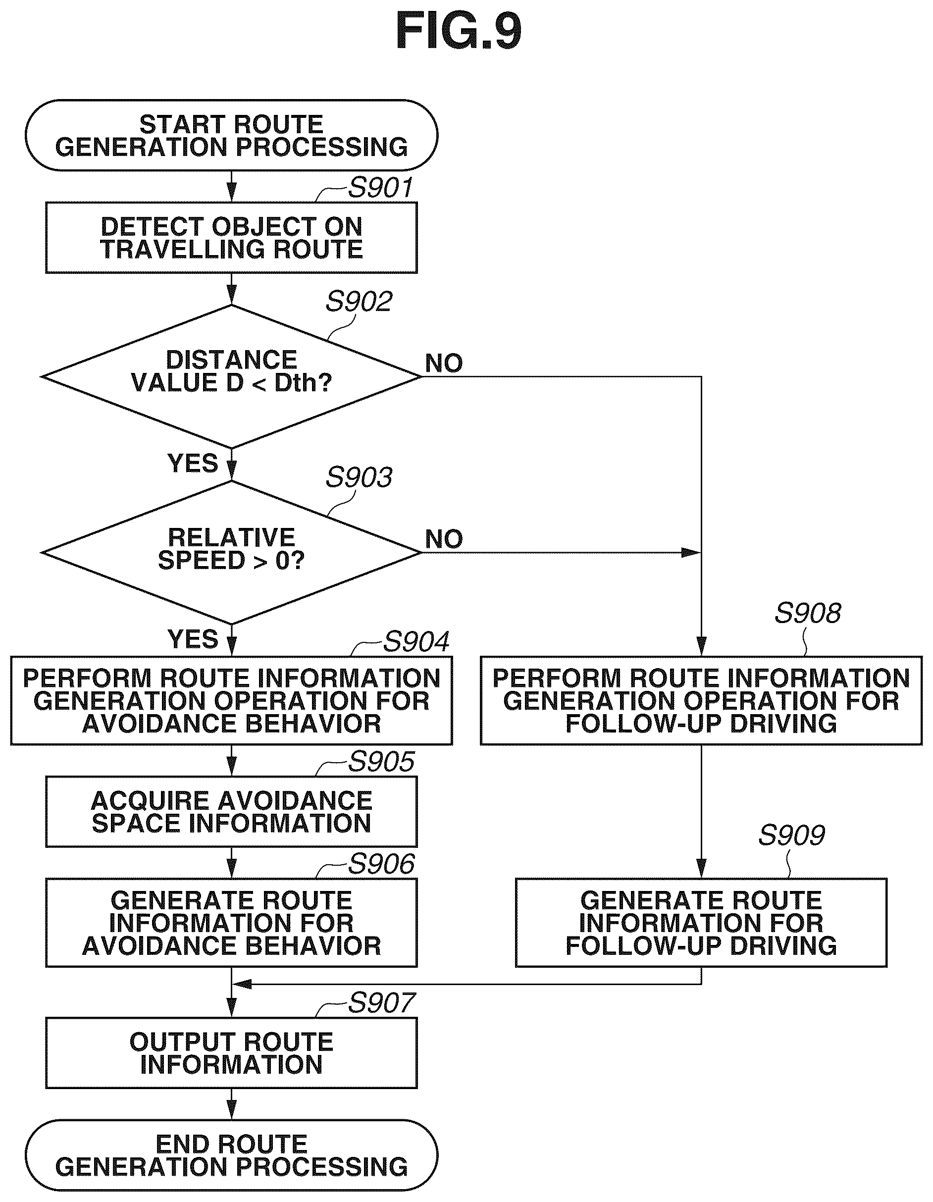 Patent US12315179 Figure 9 – Electronic device and control method to acquire distance information for detected object