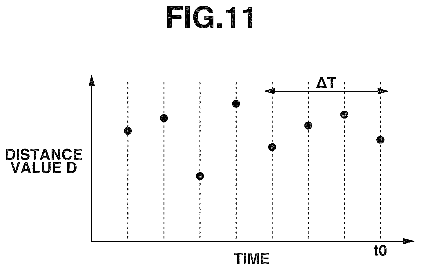 Patent US12315179 Figure 11 – Electronic device and control method to acquire distance information for detected object