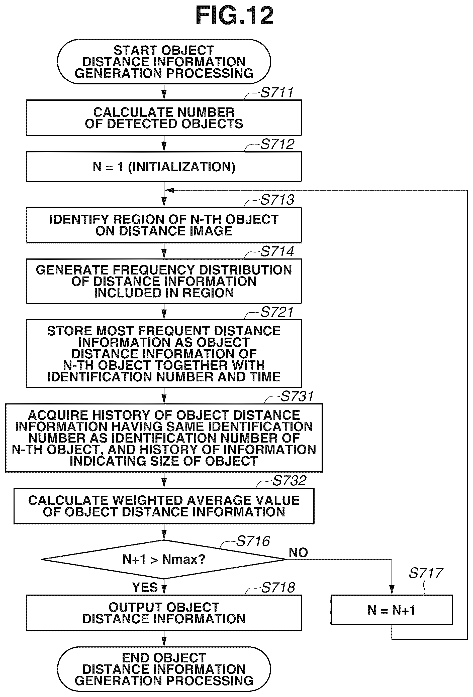 Patent US12315179 Figure 12 – Electronic device and control method to acquire distance information for detected object