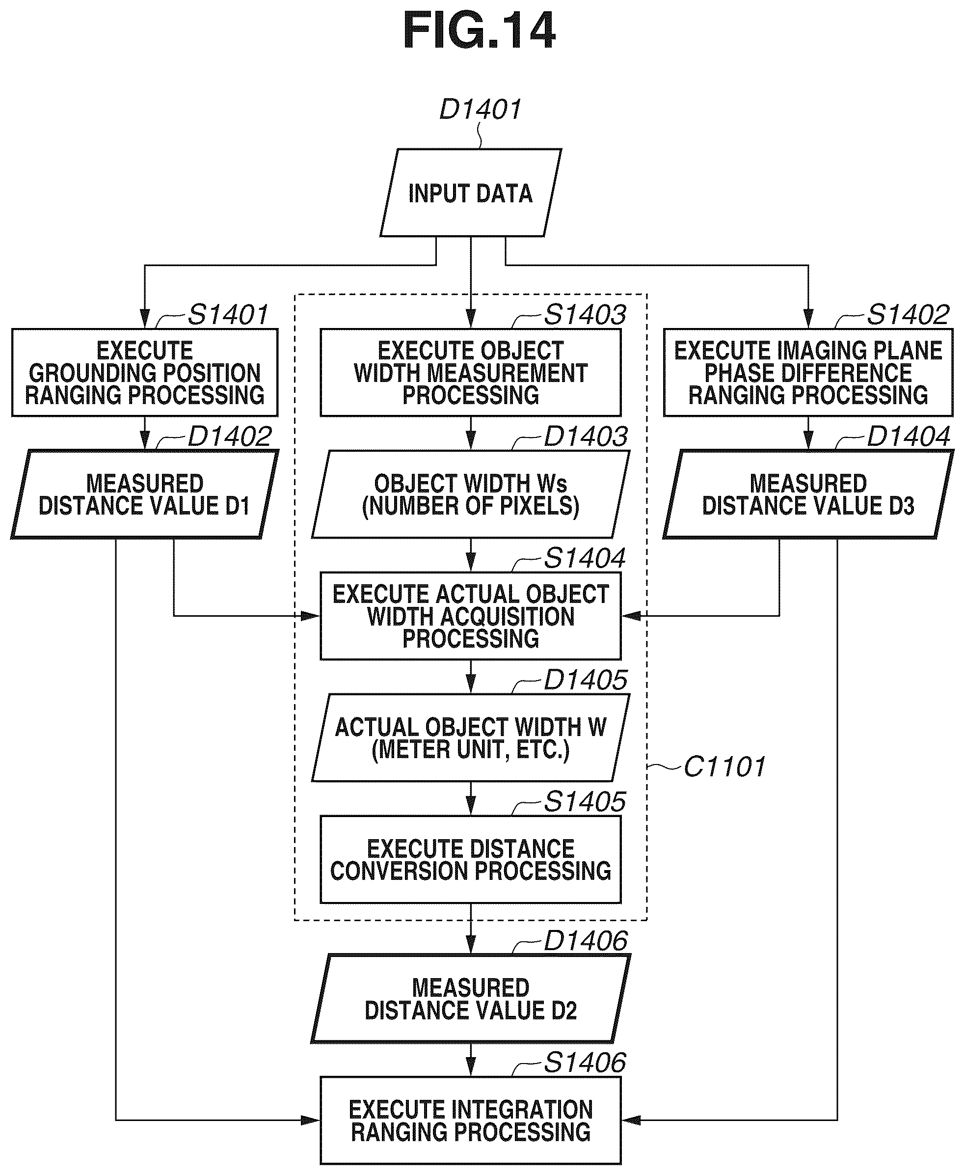 Patent US12315179 Figure 14 – Electronic device and control method to acquire distance information for detected object