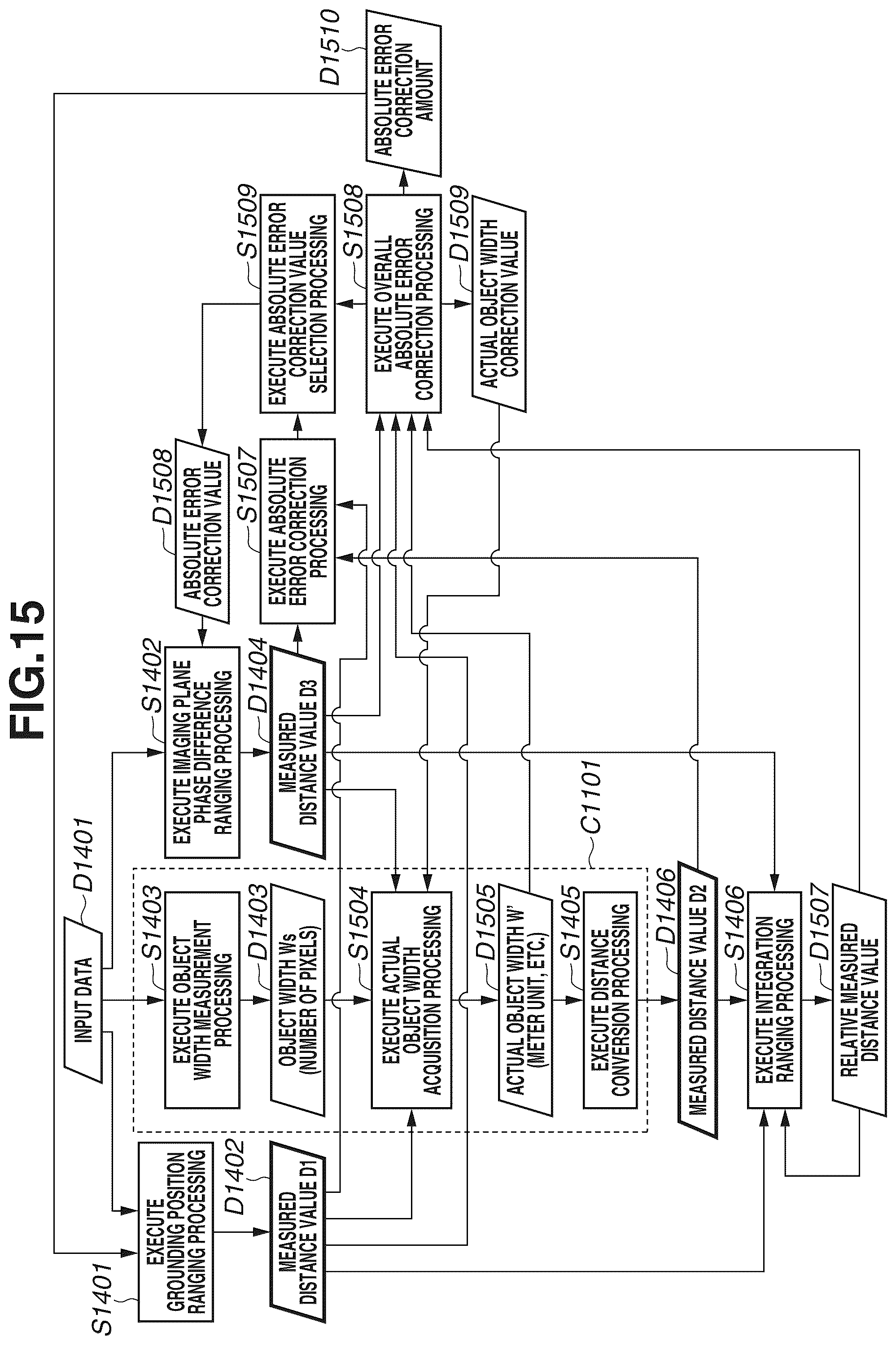 Patent US12315179 Figure 15 – Electronic device and control method to acquire distance information for detected object