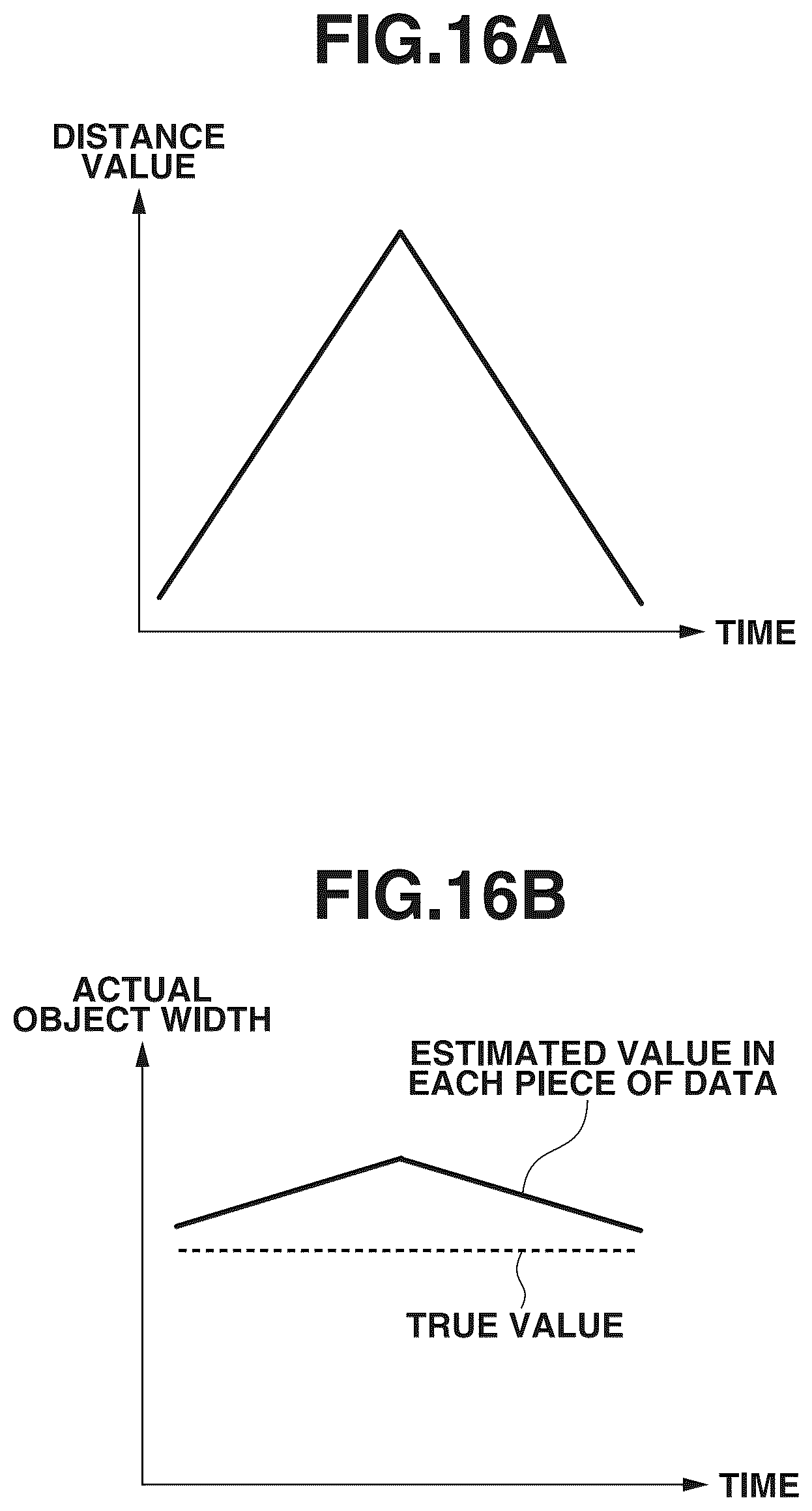 Patent US12315179 Figure 16 – Electronic device and control method to acquire distance information for detected object
