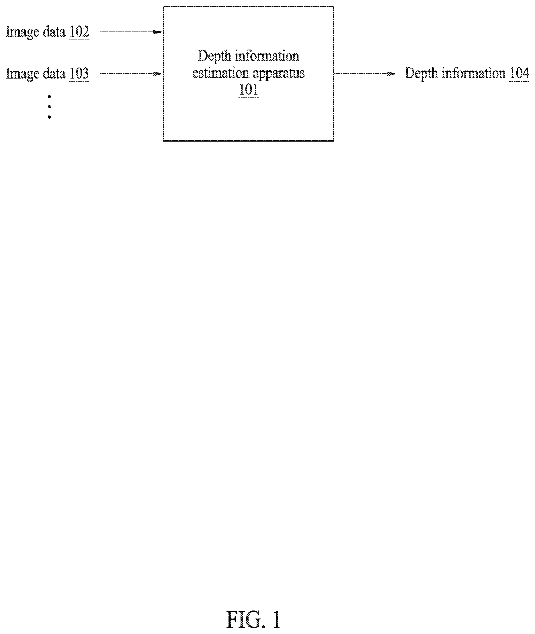 Patent US12315180 Figure 1 – Depth estimation method and apparatus using learning model
