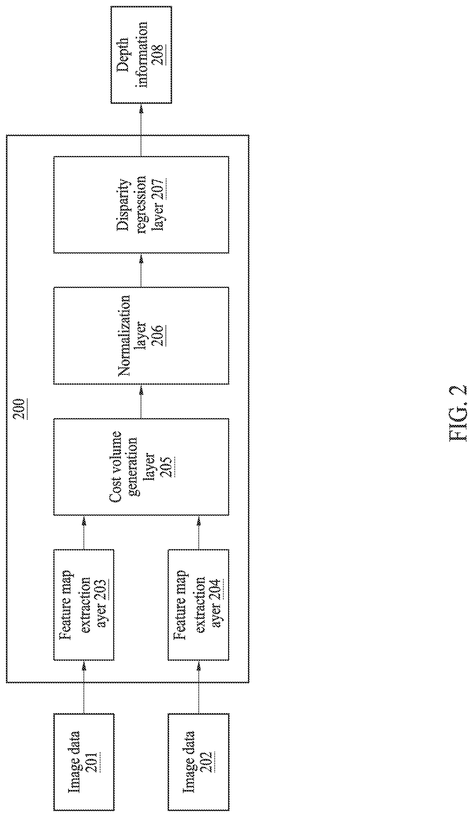 Patent US12315180 Figure 2 – Depth estimation method and apparatus using learning model