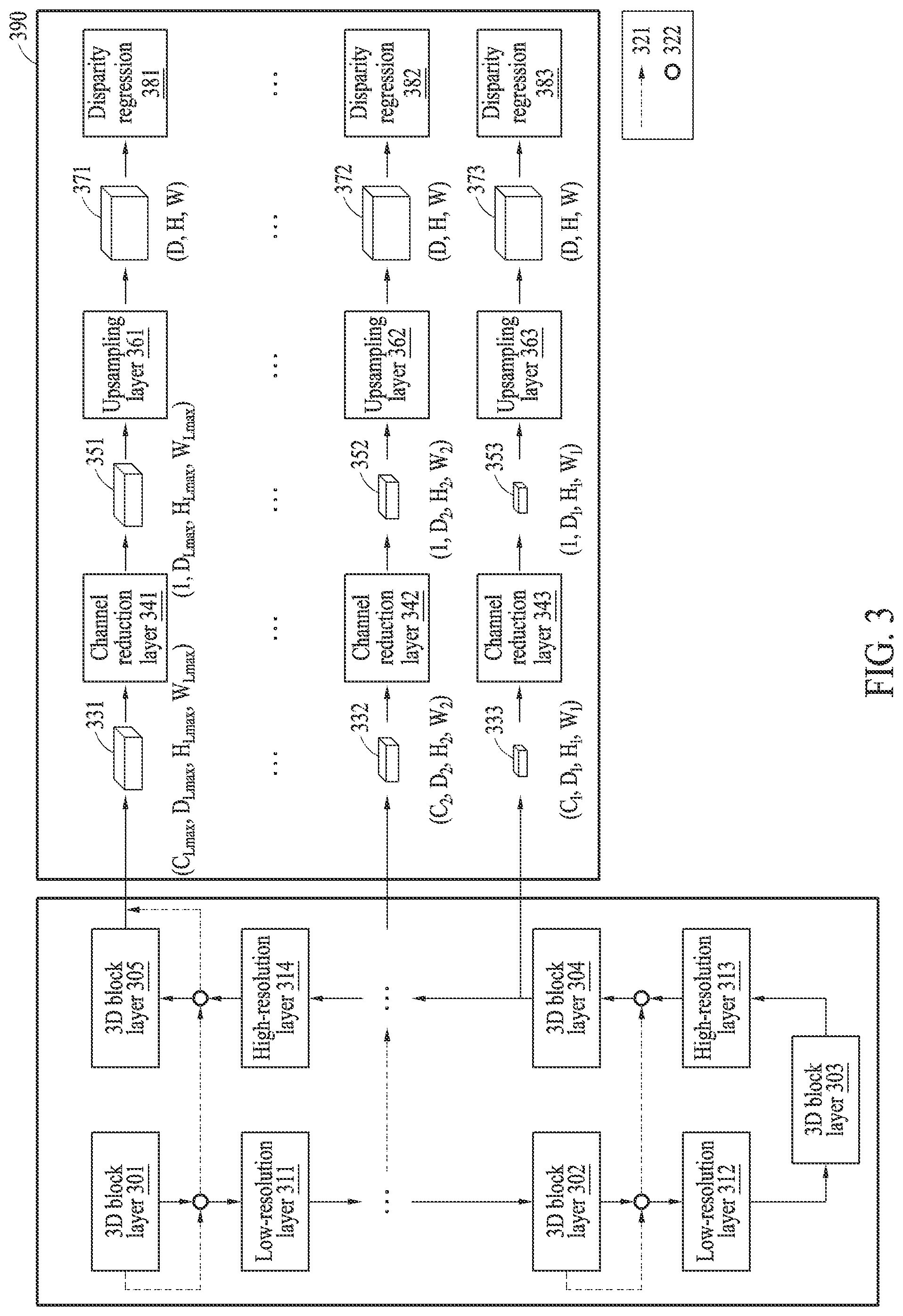 Patent US12315180 Figure 3 – Depth estimation method and apparatus using learning model