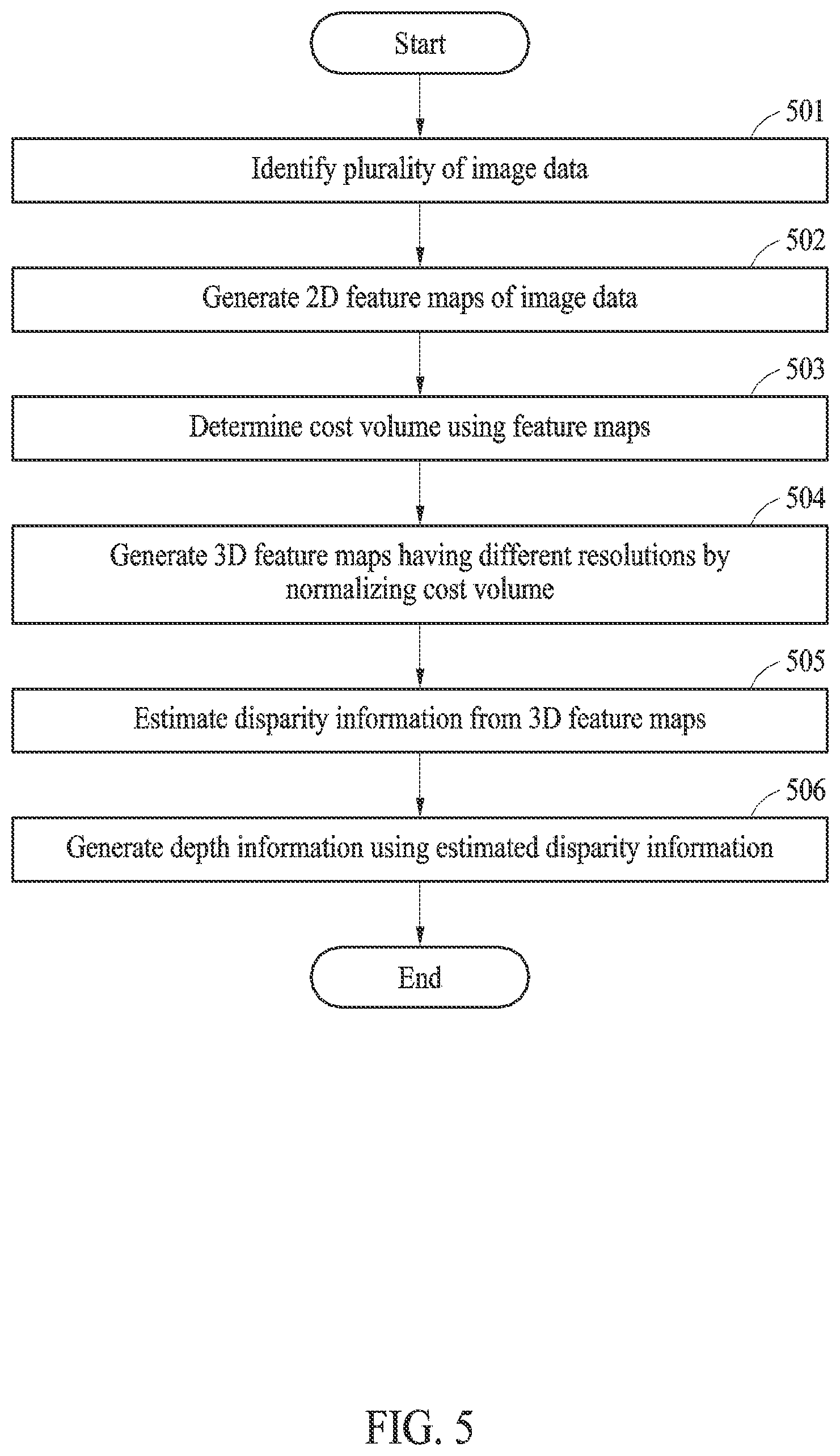 Patent US12315180 Figure 5 – Depth estimation method and apparatus using learning model