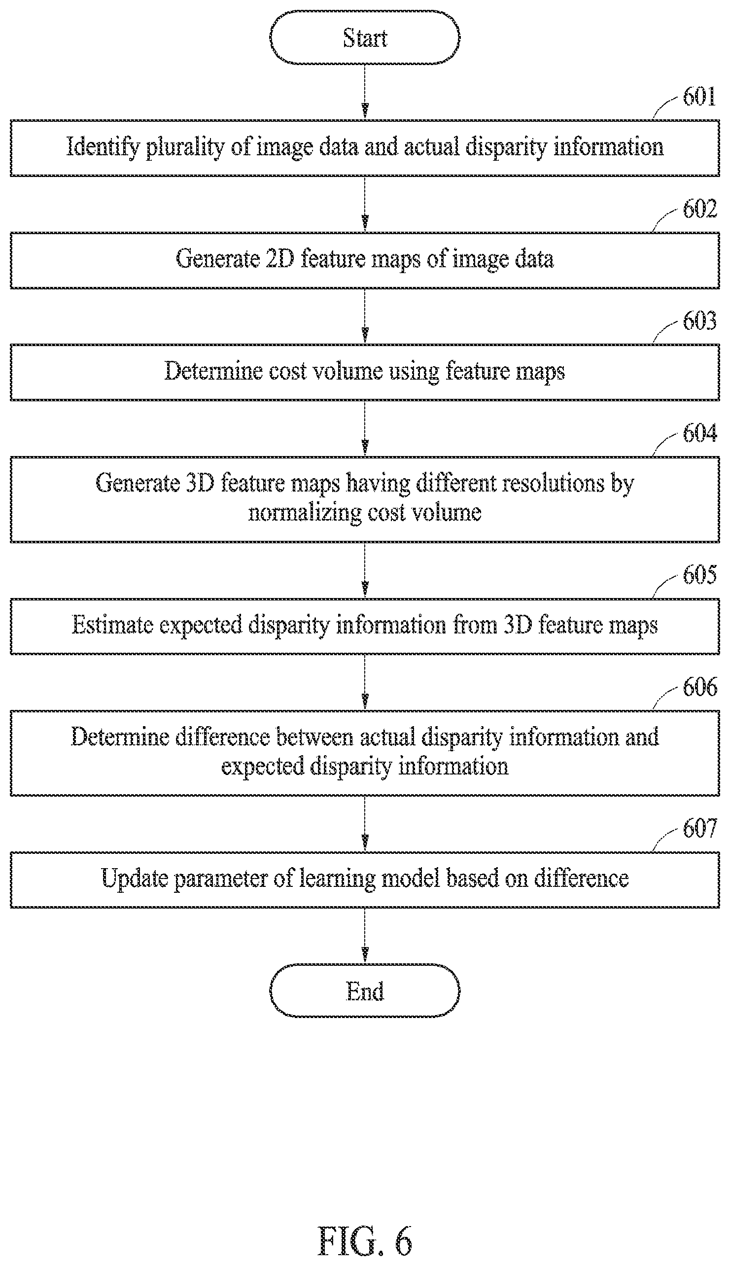 Patent US12315180 Figure 6 – Depth estimation method and apparatus using learning model