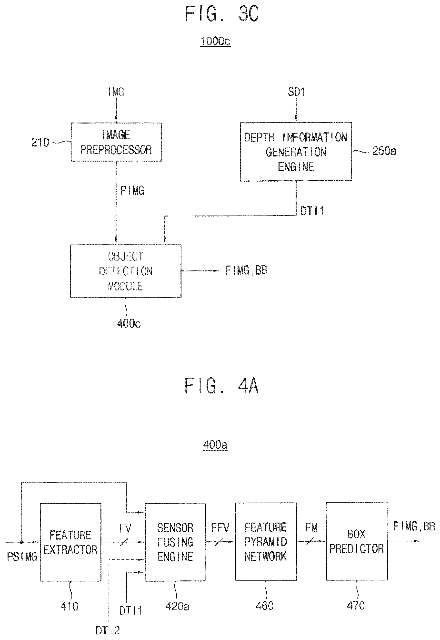 Patent US12315181 Figure 6 – Advanced driver assist system, method of calibrating the same, and method of detecting object in the same
