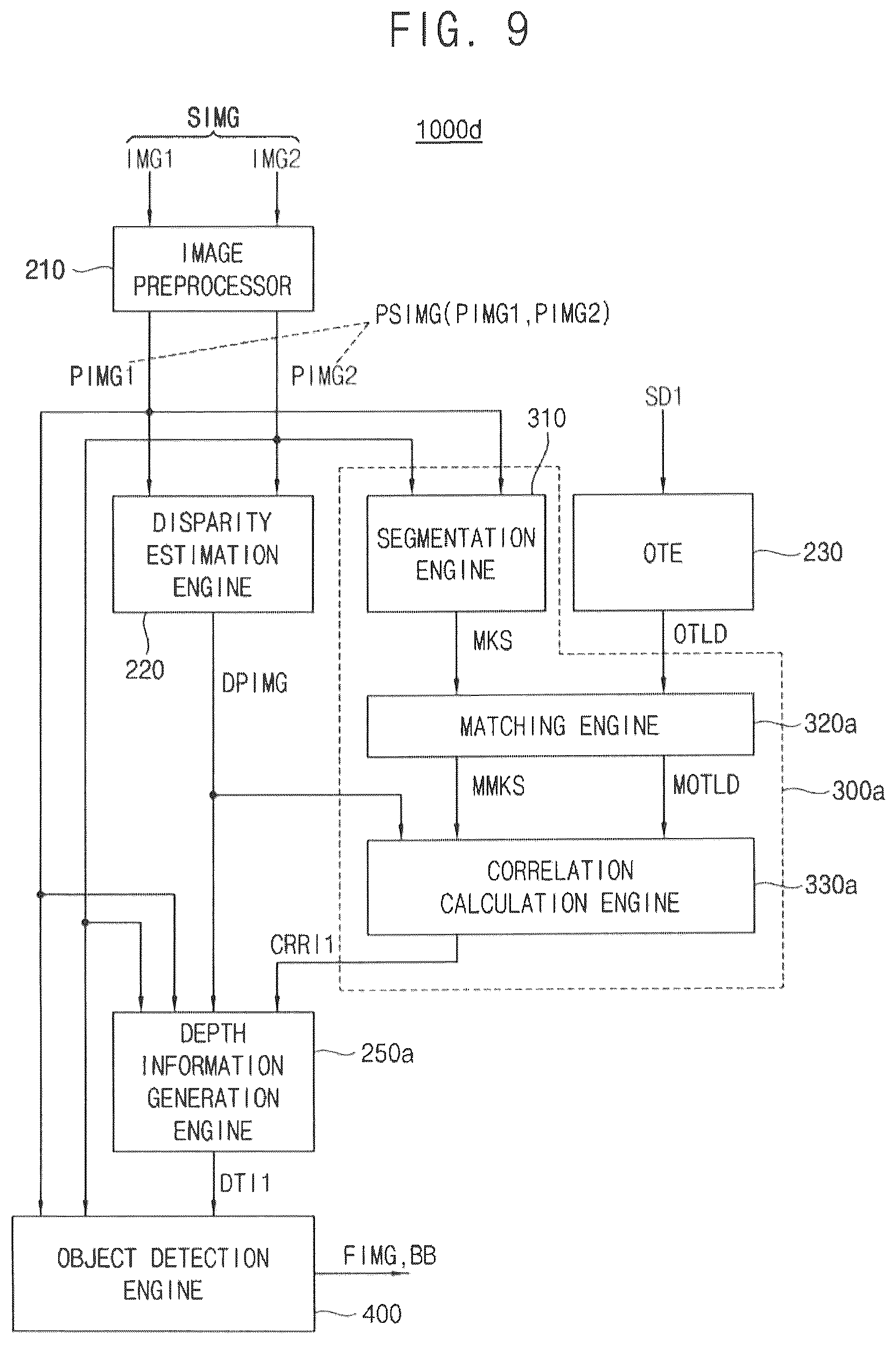 Patent US12315181 Figure 12 – Advanced driver assist system, method of calibrating the same, and method of detecting object in the same