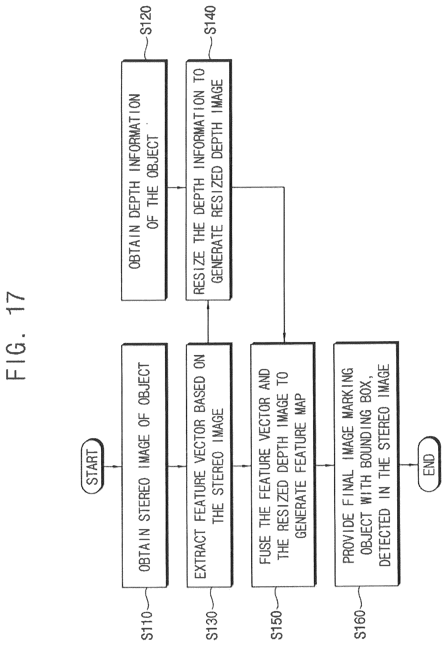Patent US12315181 Figure 17 – Advanced driver assist system, method of calibrating the same, and method of detecting object in the same