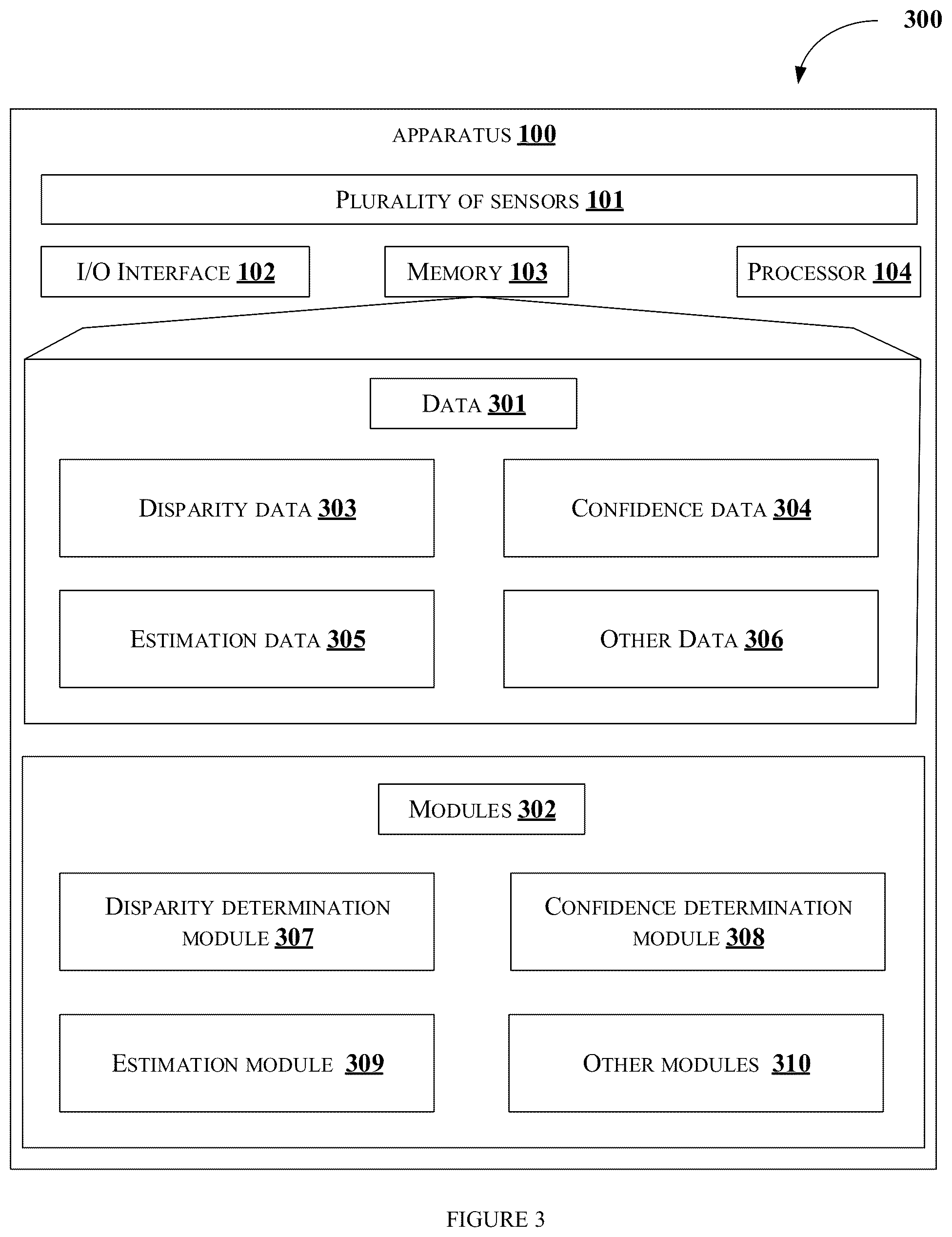 Patent US12315182 Figure 3 – Apparatus and a method for estimating depth of a scene