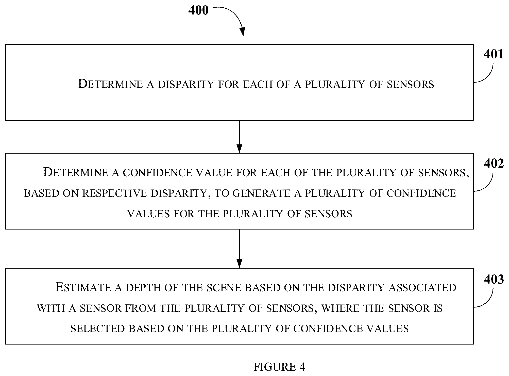 Patent US12315182 Figure 4 – Apparatus and a method for estimating depth of a scene