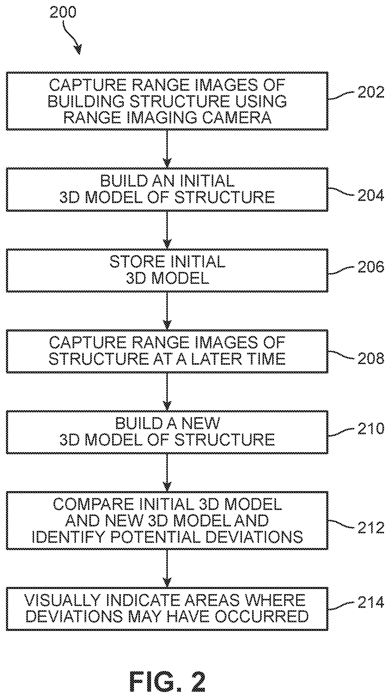 Patent US12315183 Figure 2 – System and method for detecting deviations in building structures using reconstructed 3D models