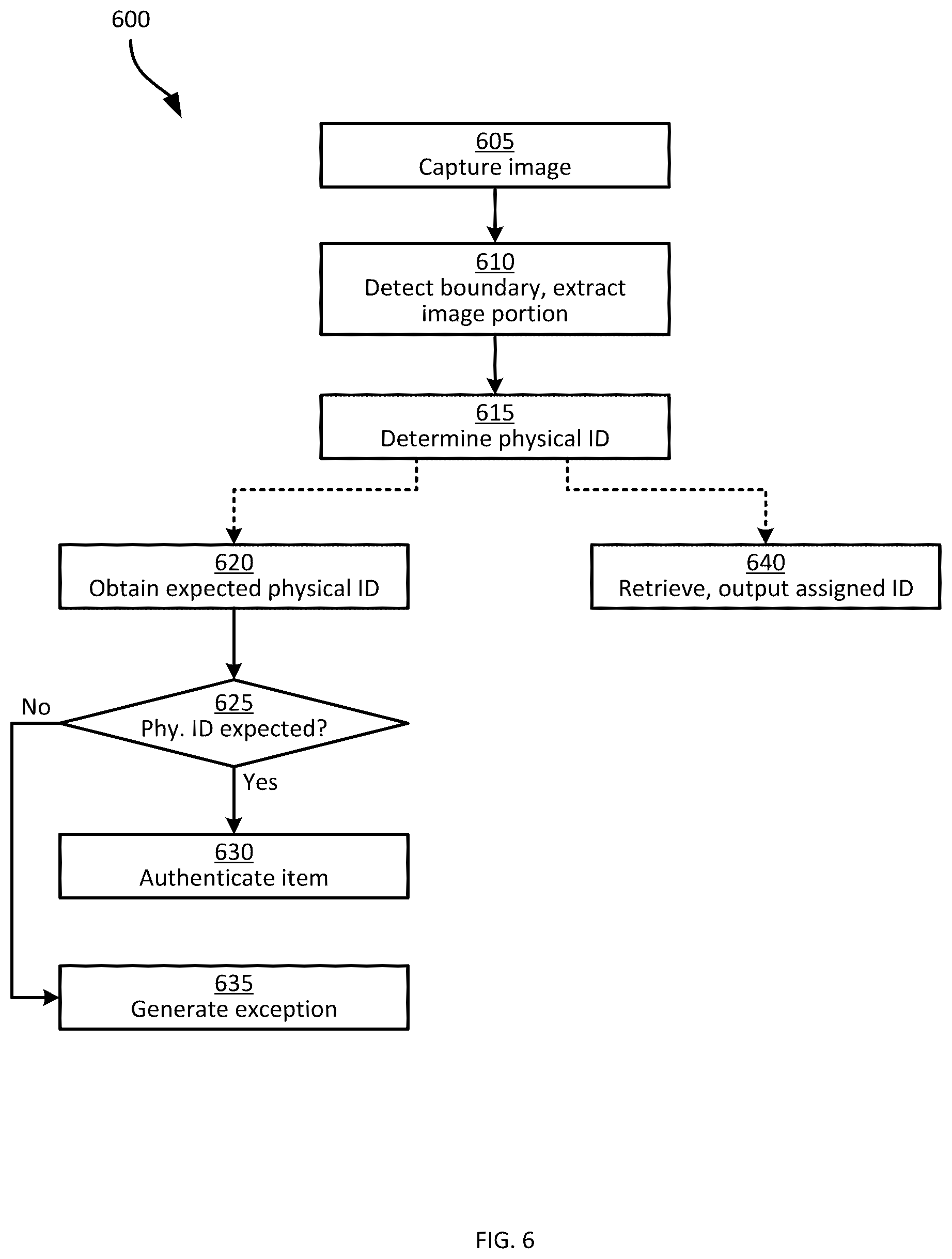 Patent US12315185 Figure 6 – Object identification using surface optical artifacts