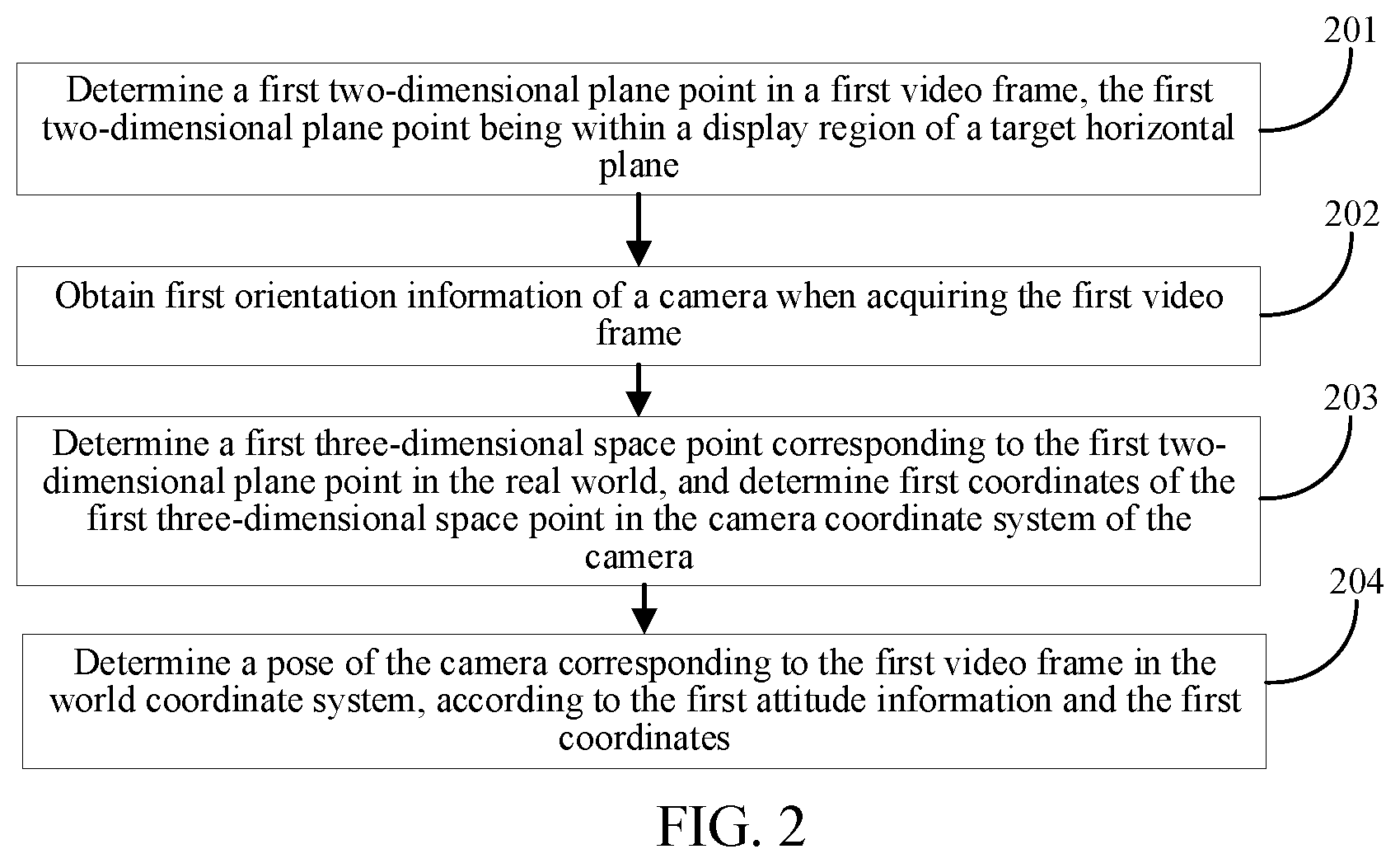 Patent US12315186 Figure 2 – Pose determining method and apparatus, electronic device, and storage medium