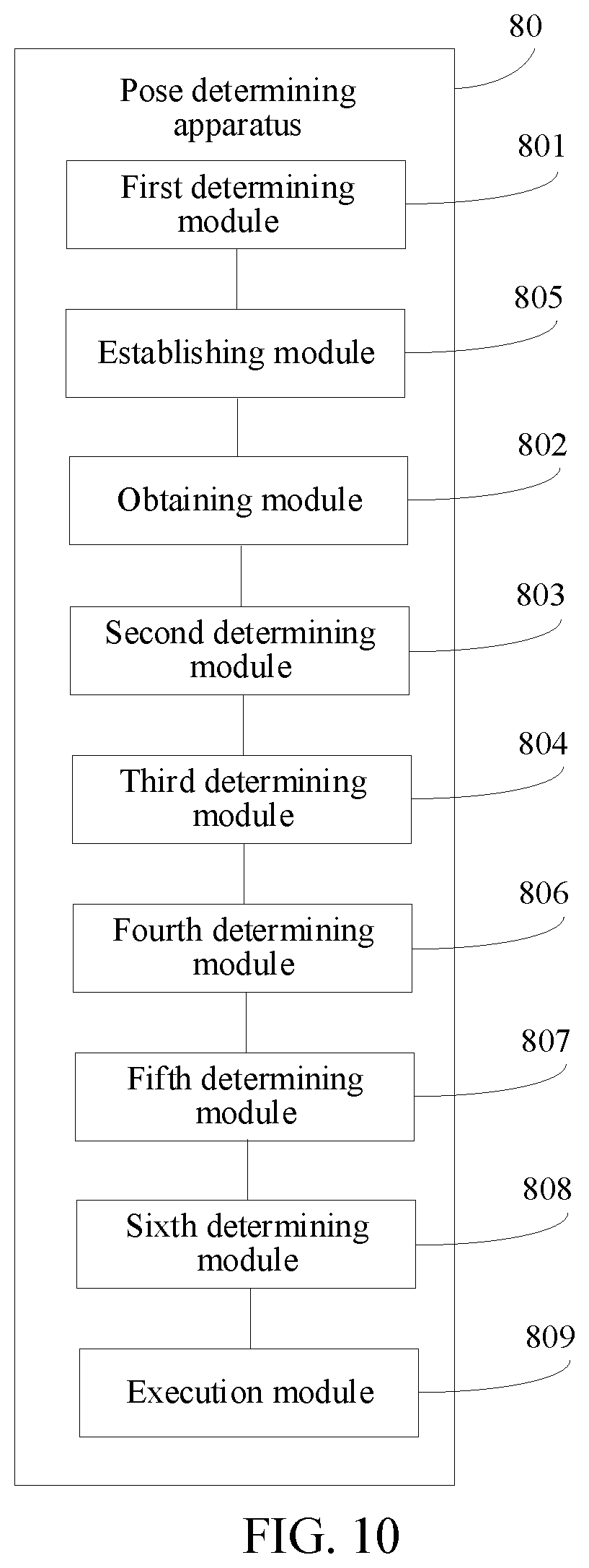 Patent US12315186 Figure 9 – Pose determining method and apparatus, electronic device, and storage medium