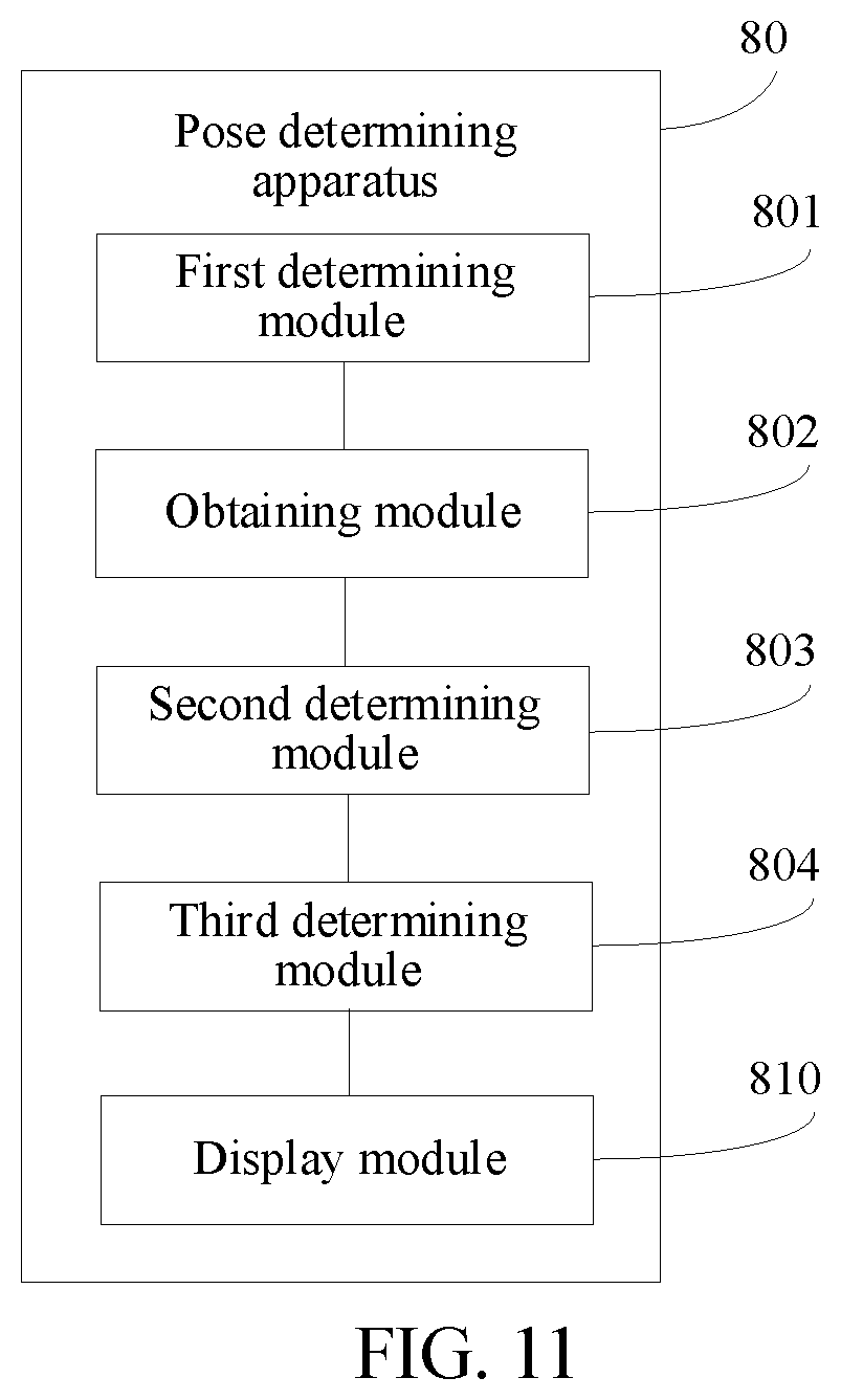 Patent US12315186 Figure 10 – Pose determining method and apparatus, electronic device, and storage medium